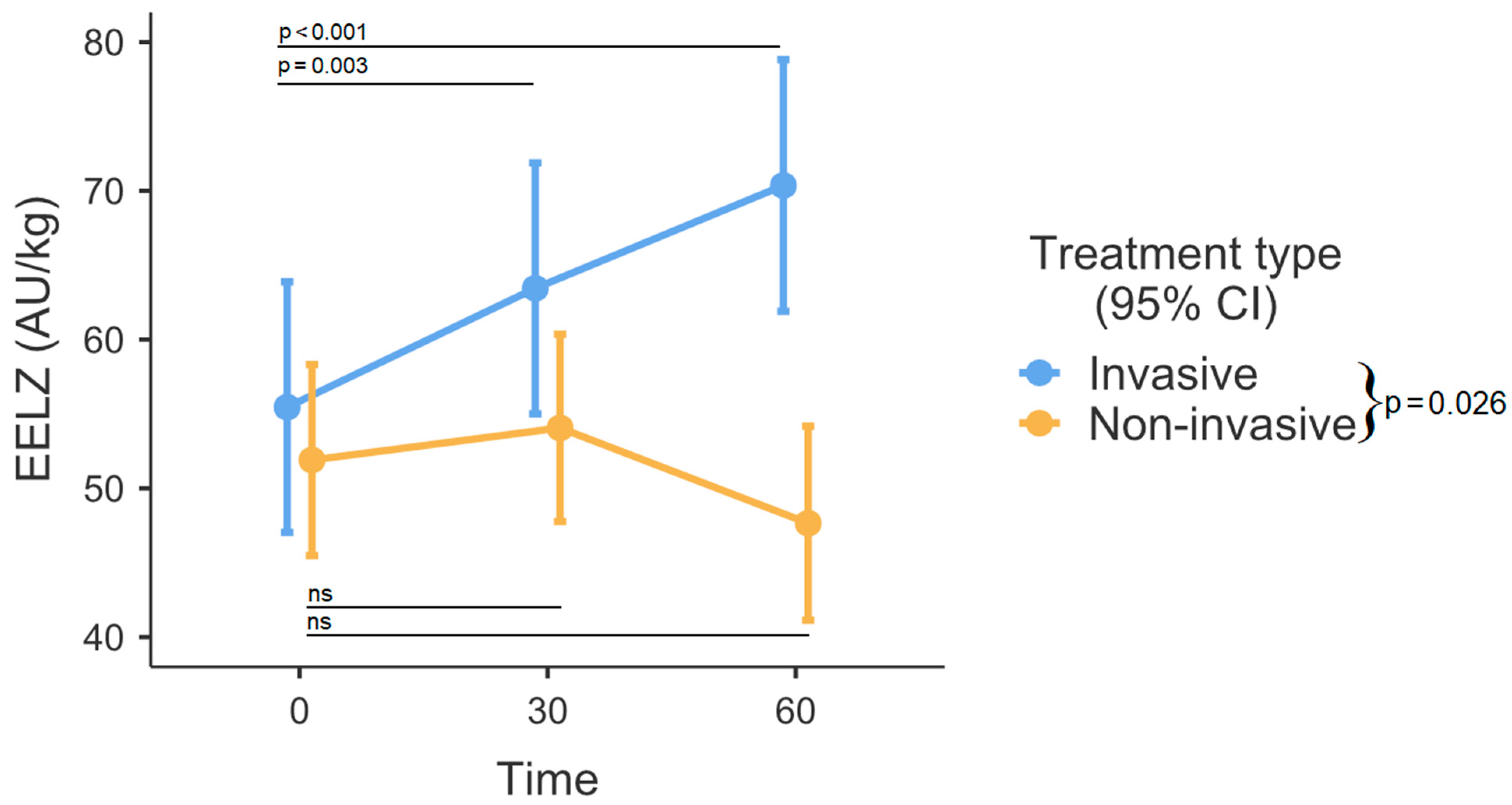 Medicina 60 00494 g003
