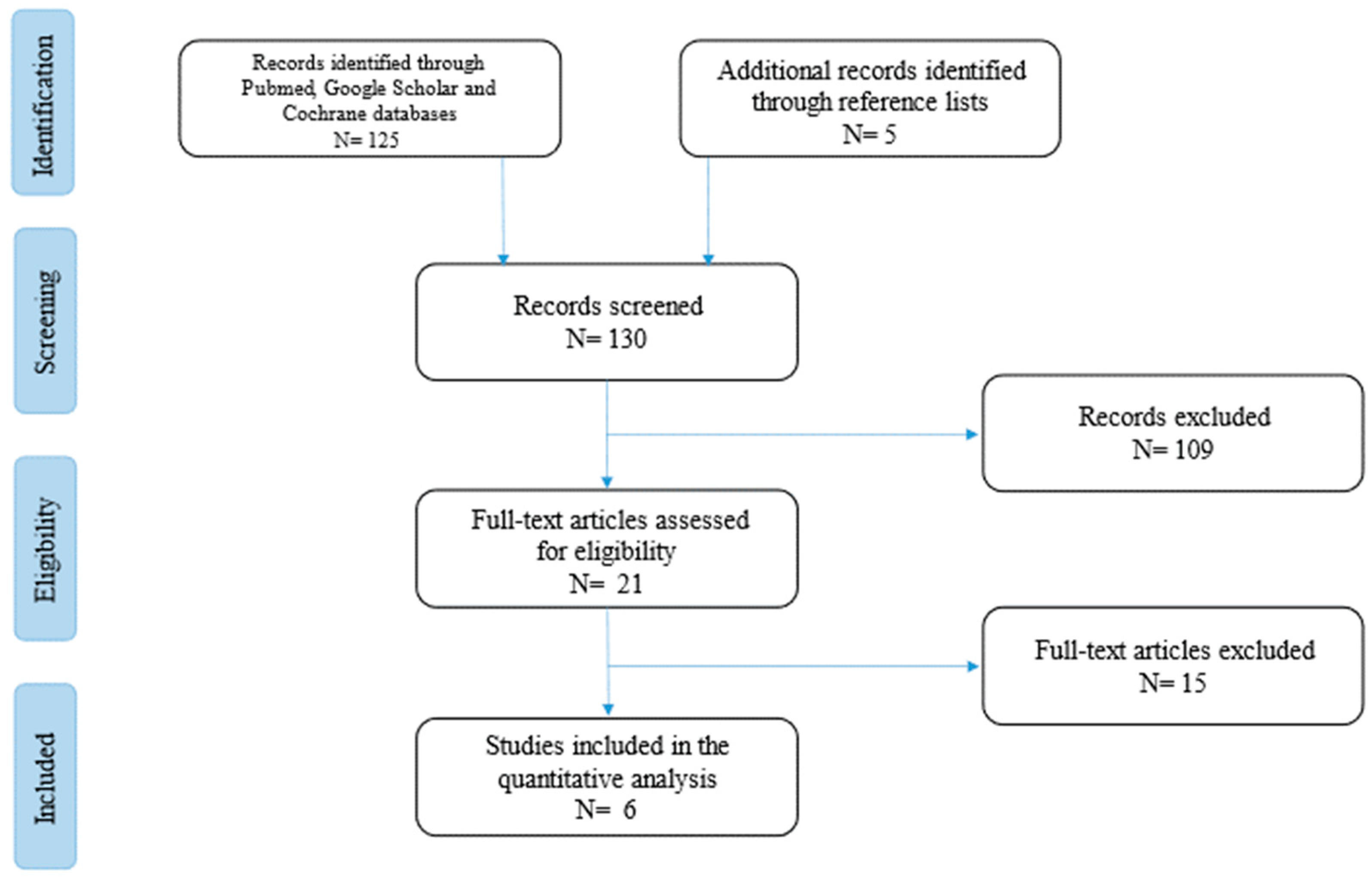 Medicina 60 00495 g001
