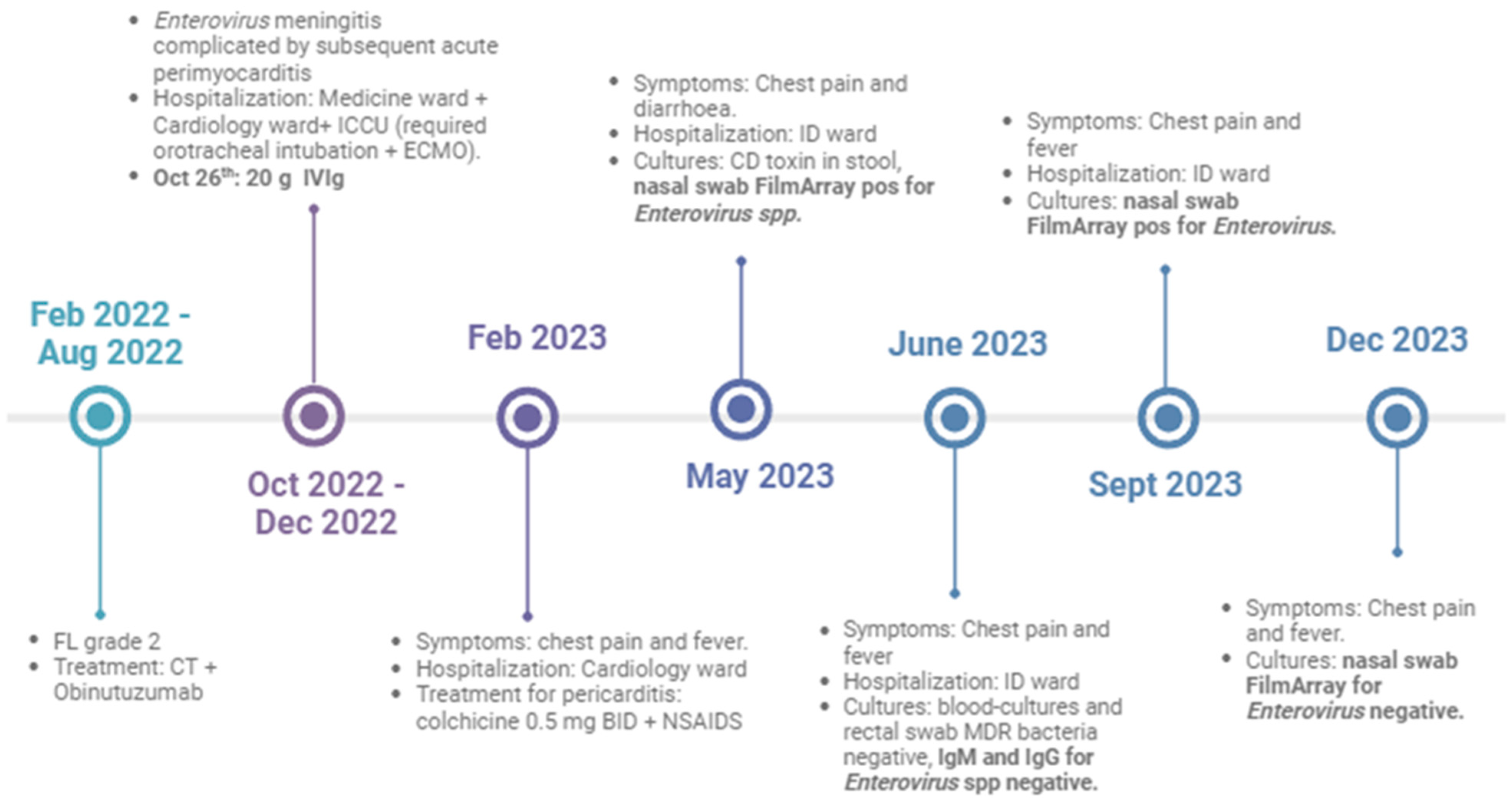 Medicina 60 00495 g002