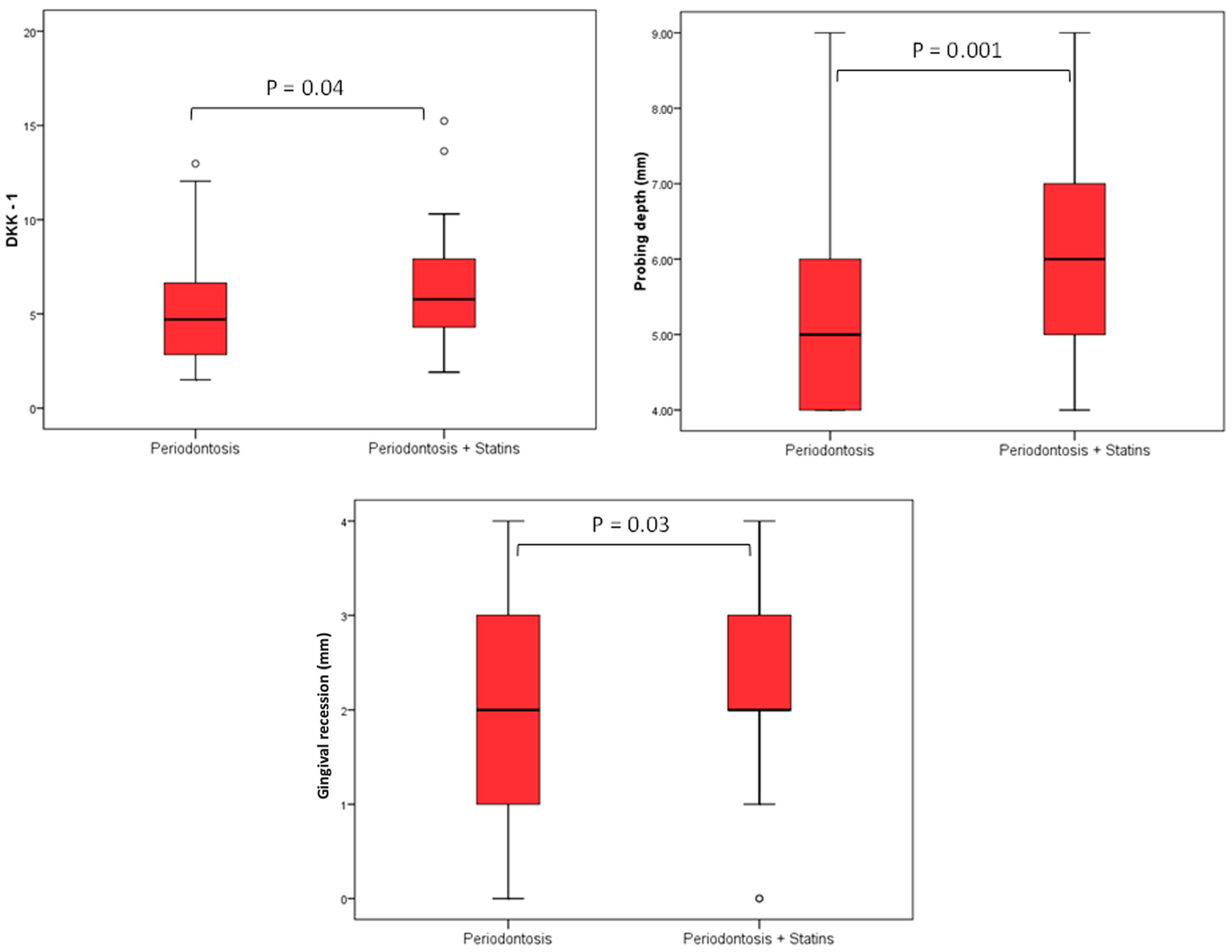 Medicina 60 00508 g001