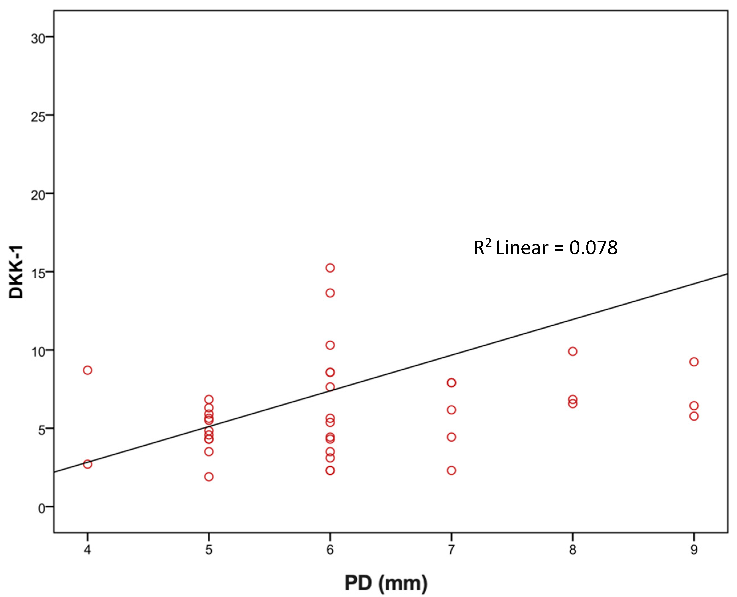 Medicina 60 00508 g002