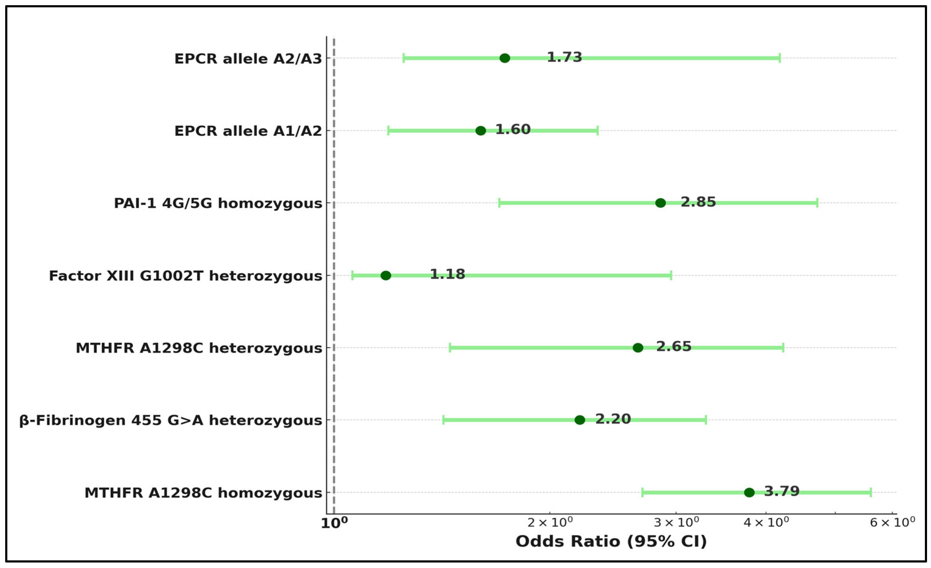 Medicina 60 00521 g002