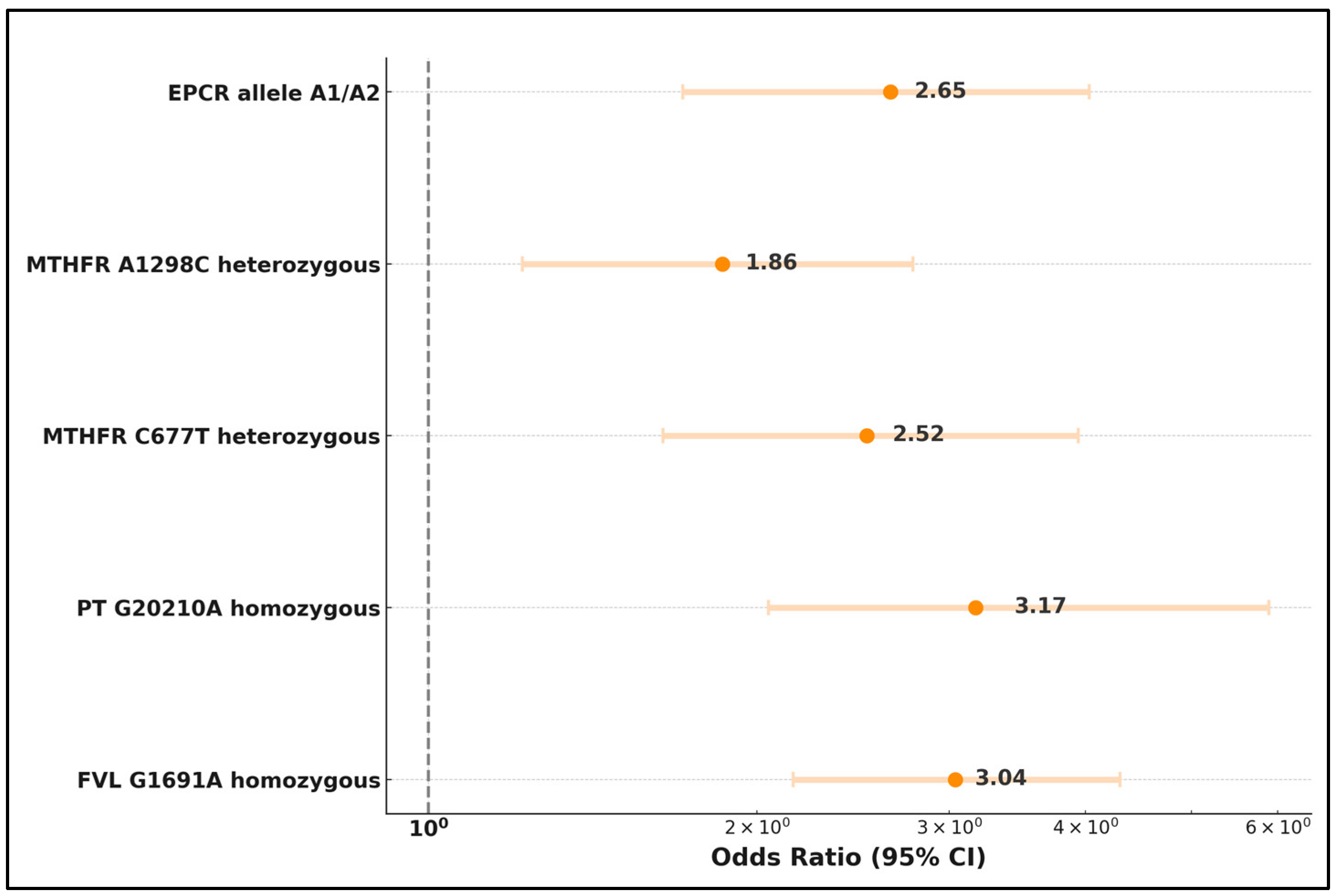 Medicina 60 00521 g003