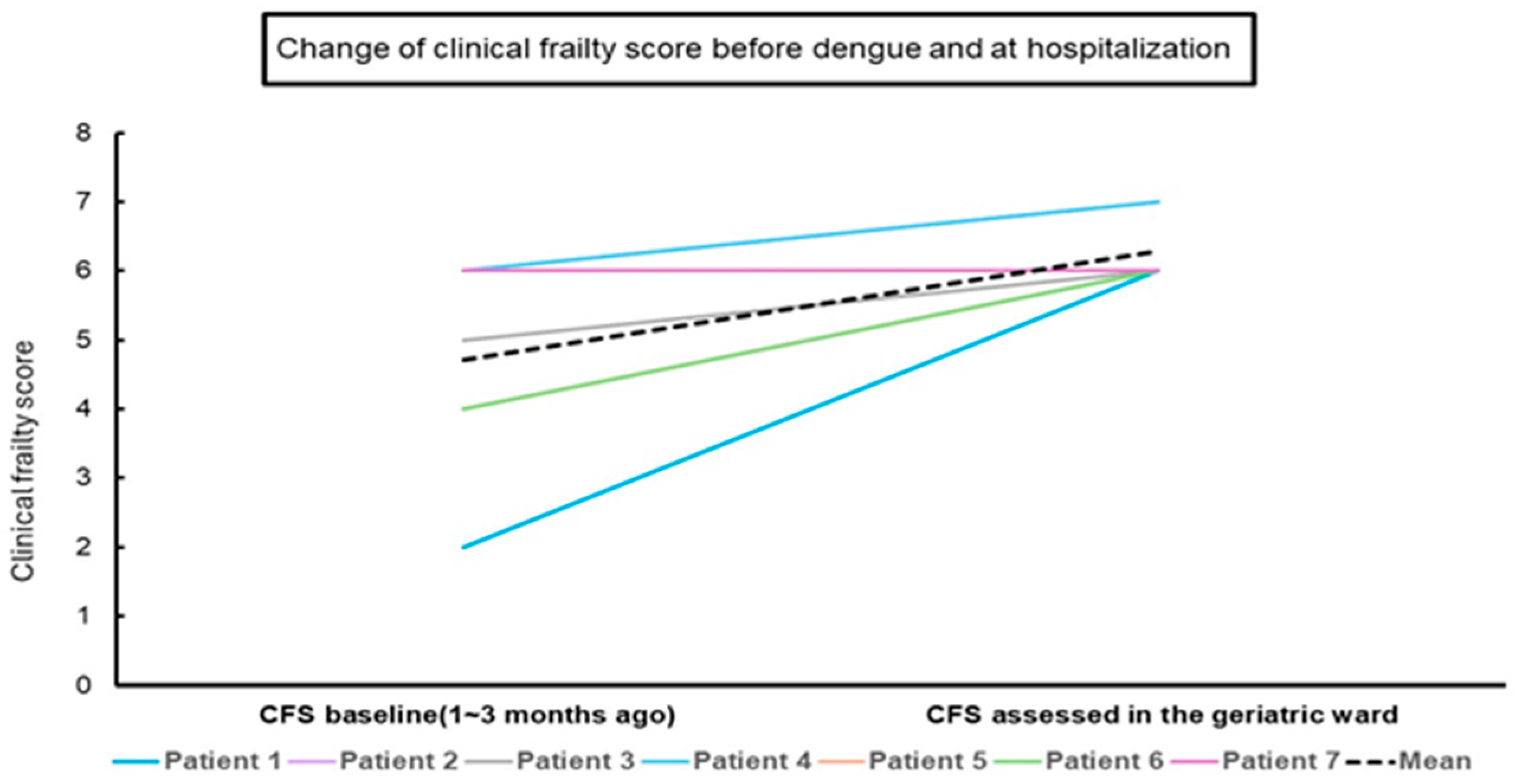 Medicina 60 00537 g002
