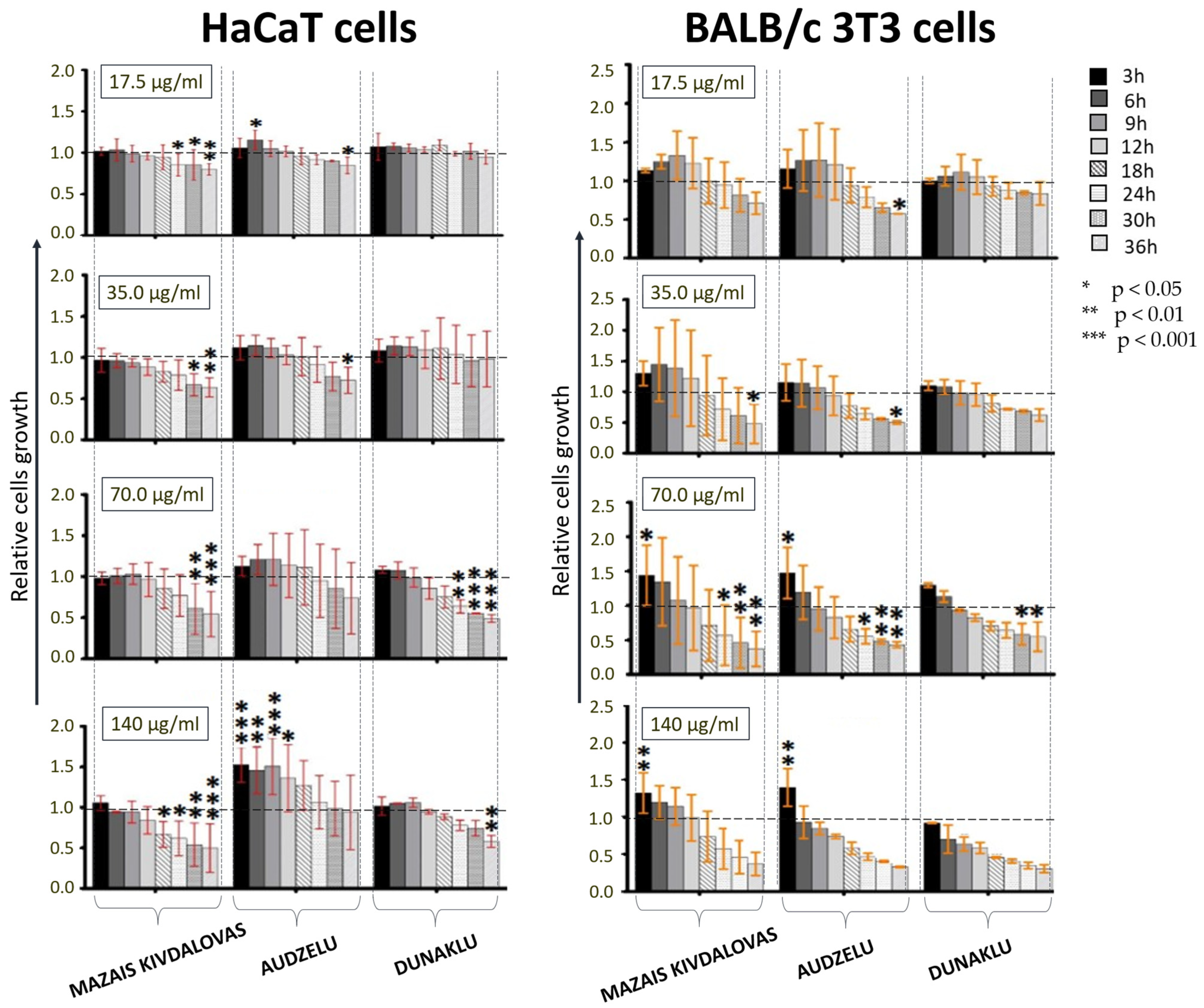 Medicina 60 00546 g005