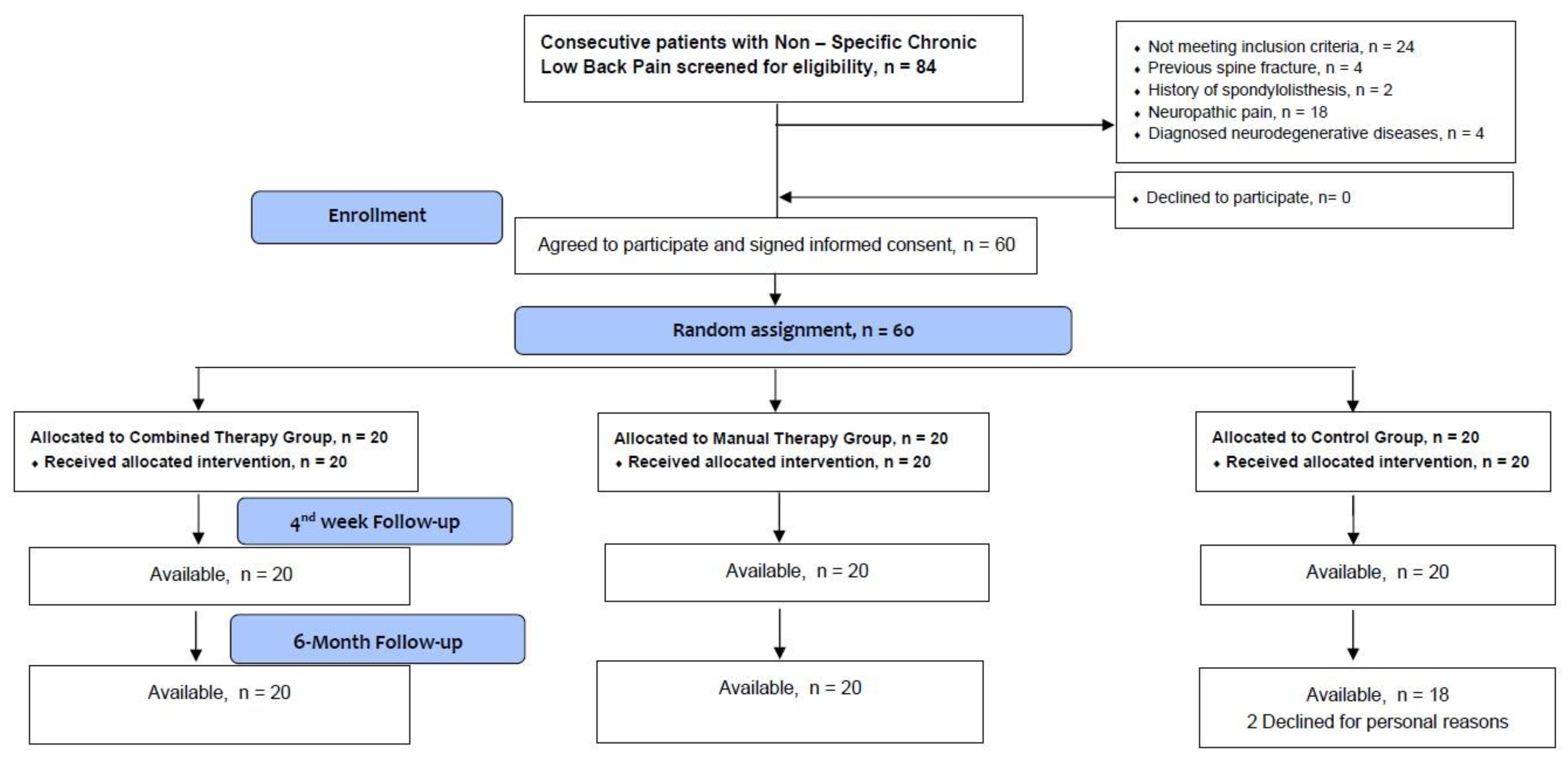 Medicina 60 00556 g001