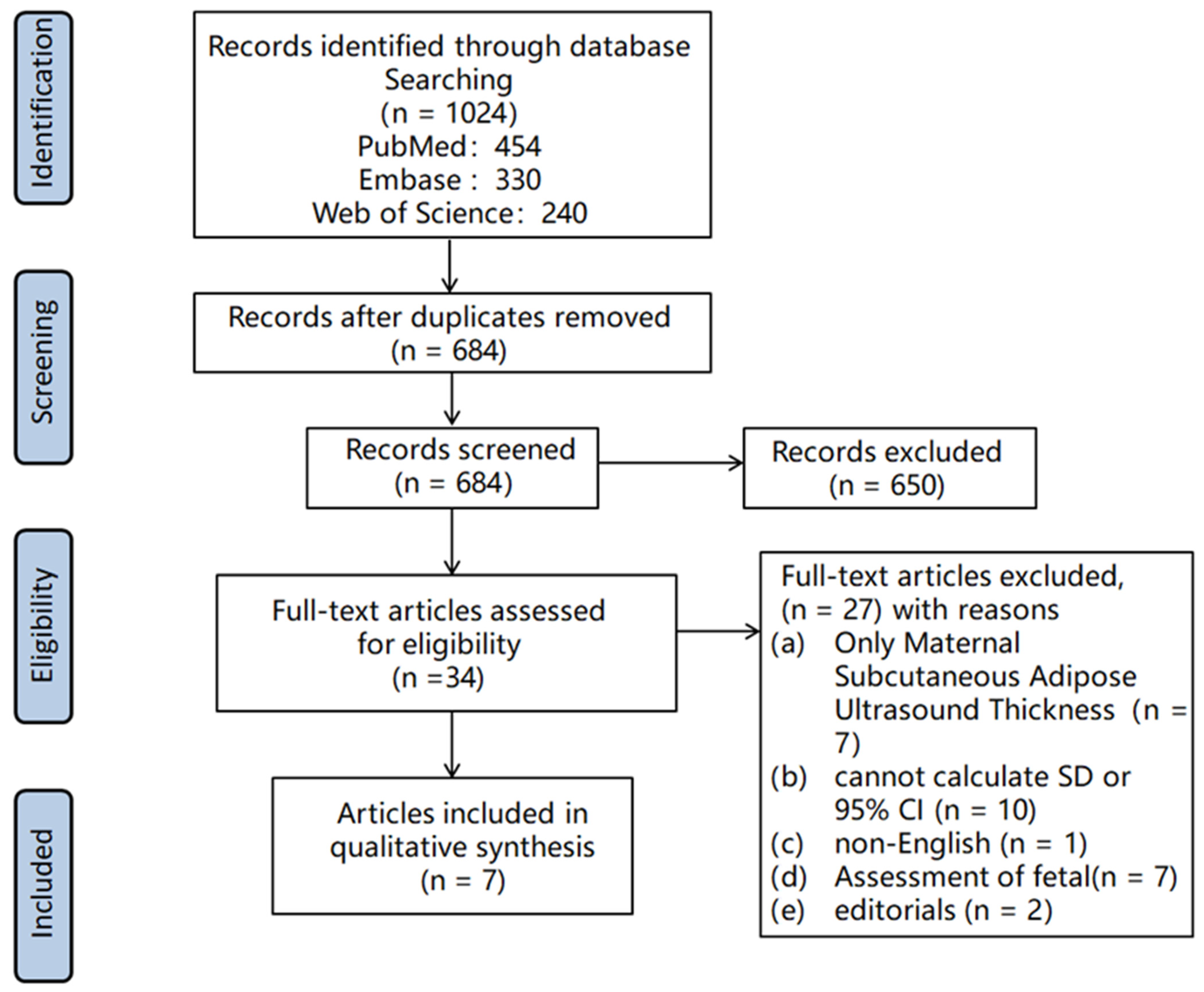 Medicina 60 00557 g001