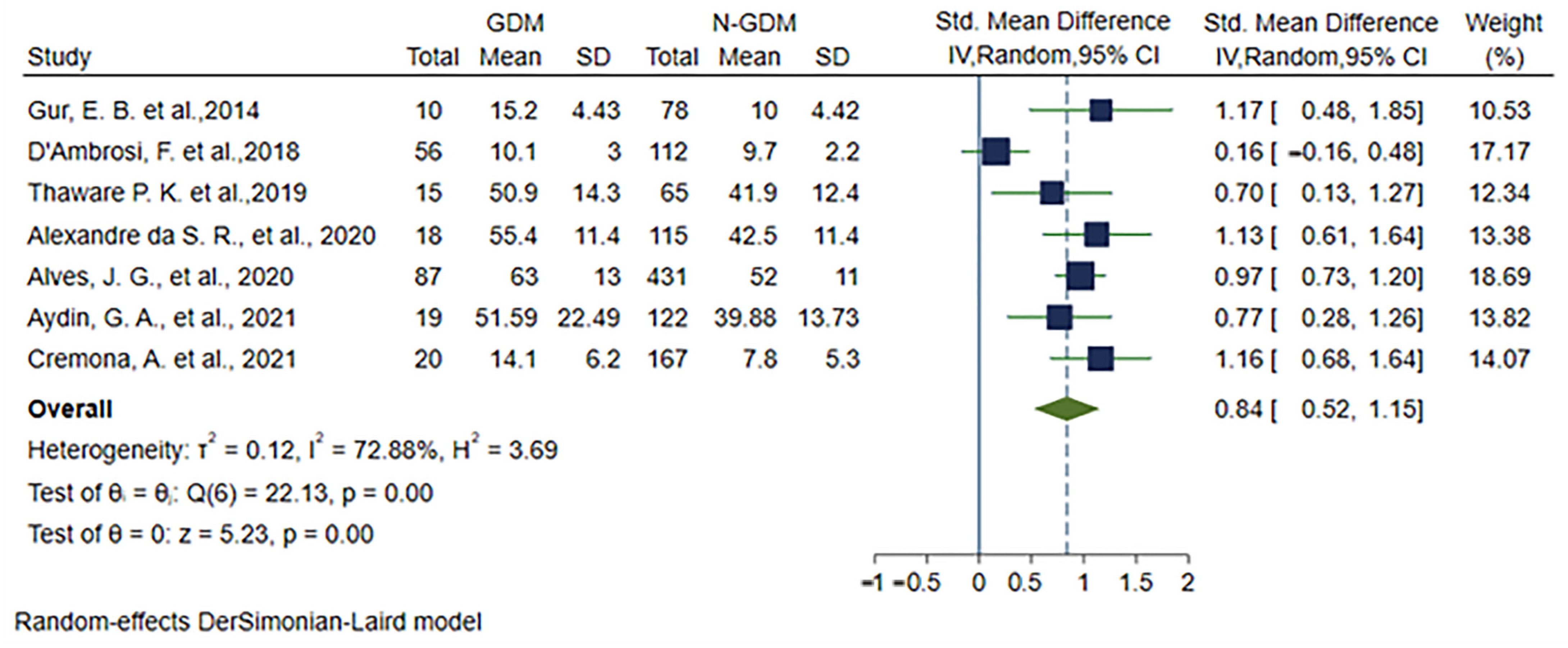 Medicina 60 00557 g002