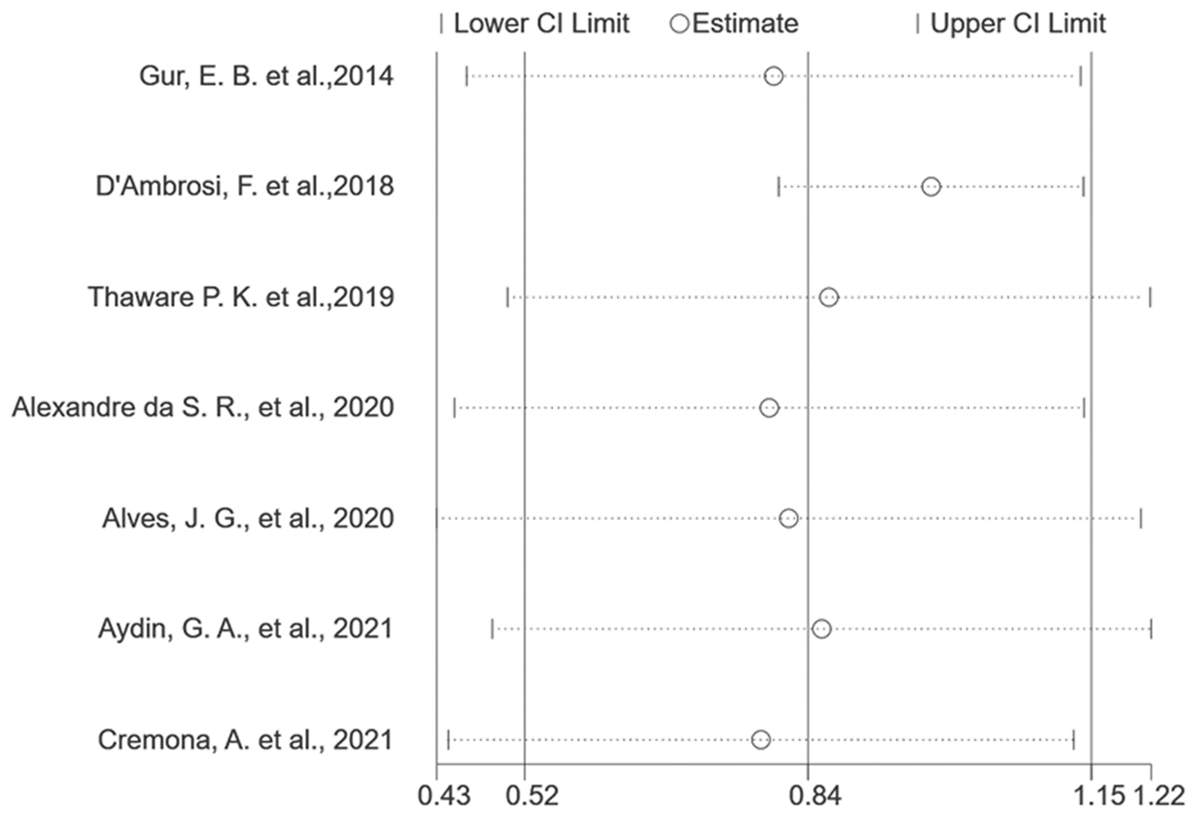 Medicina 60 00557 g003