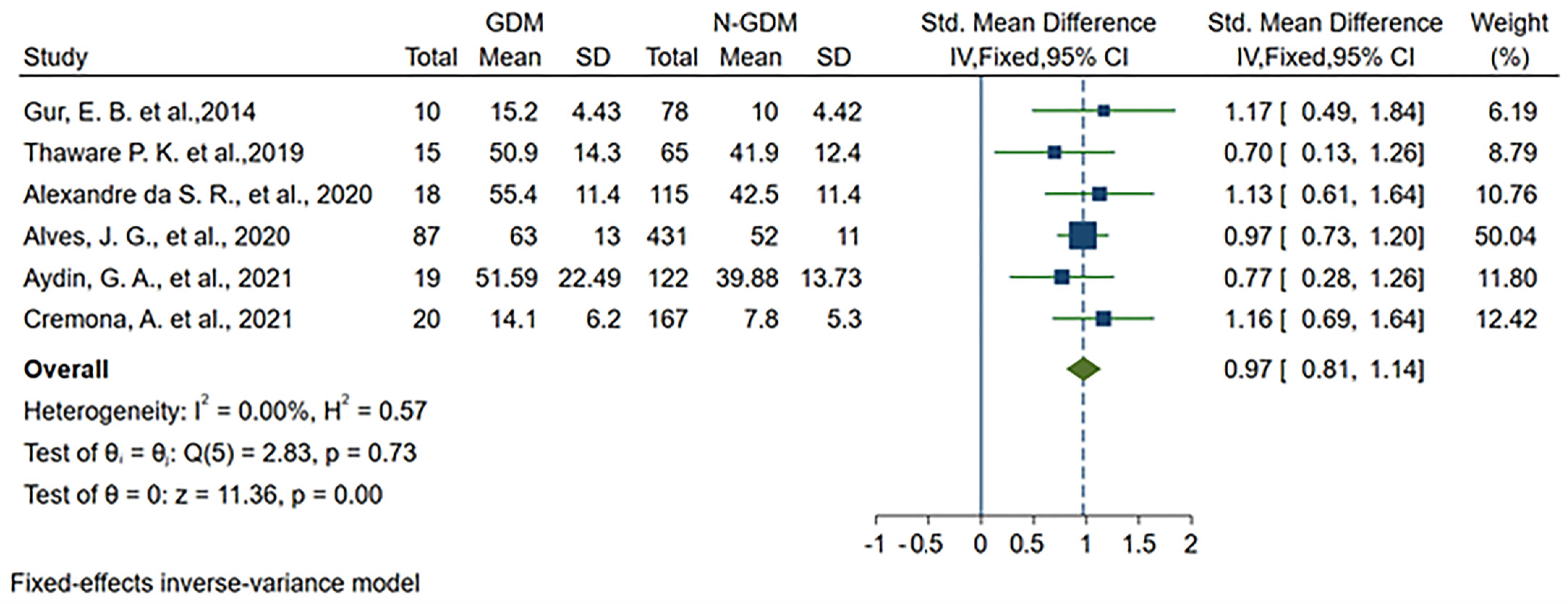 Medicina 60 00557 g004