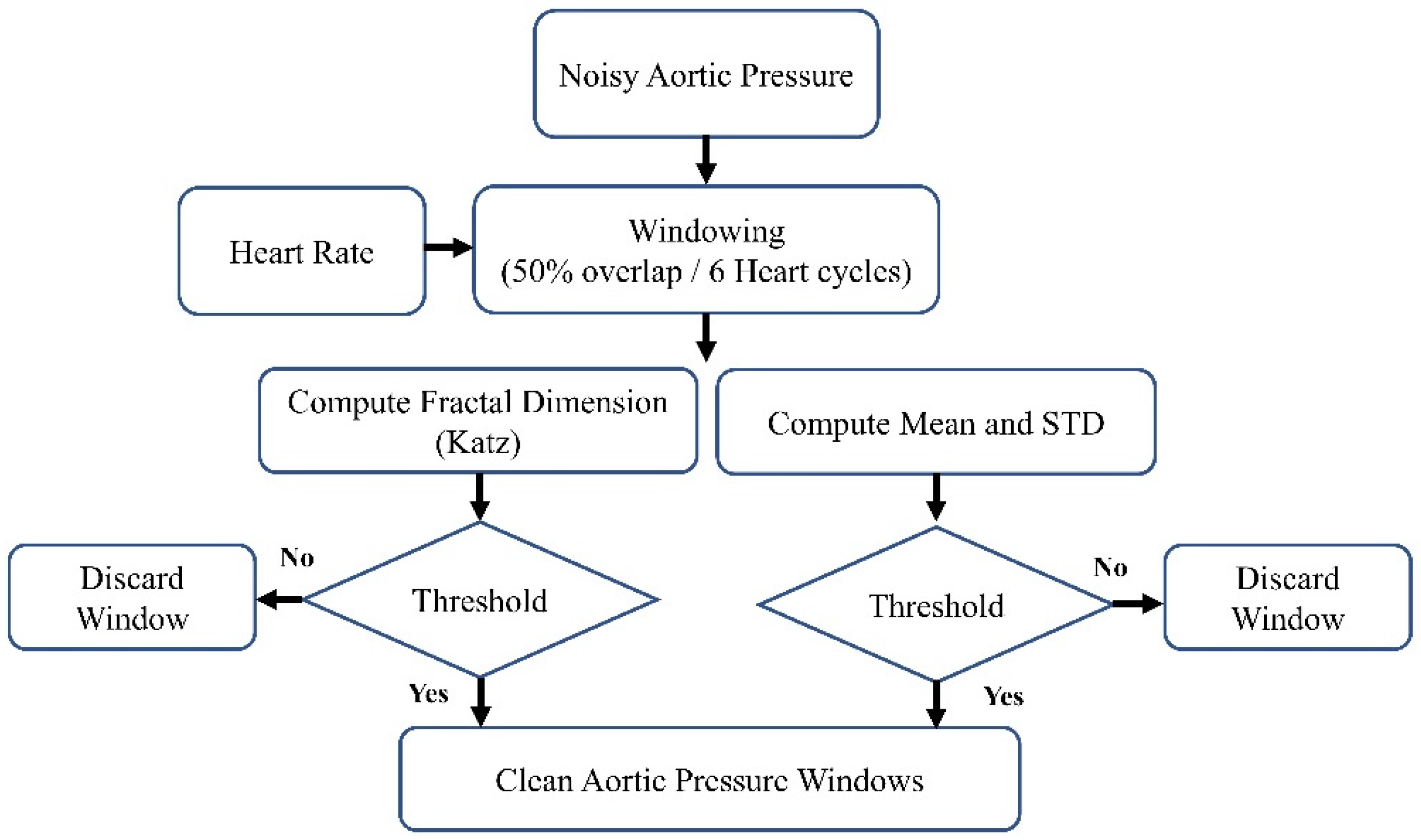 Medicina 60 00558 g002