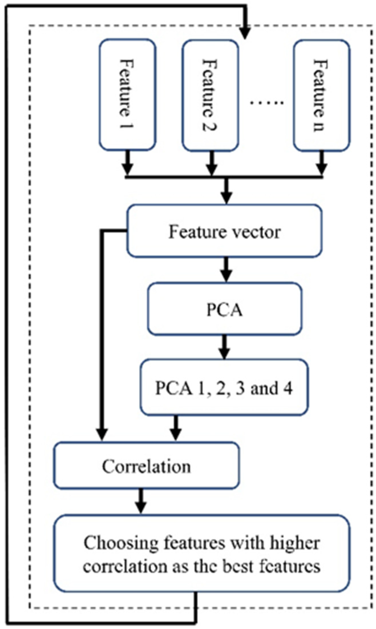 Medicina 60 00558 g005