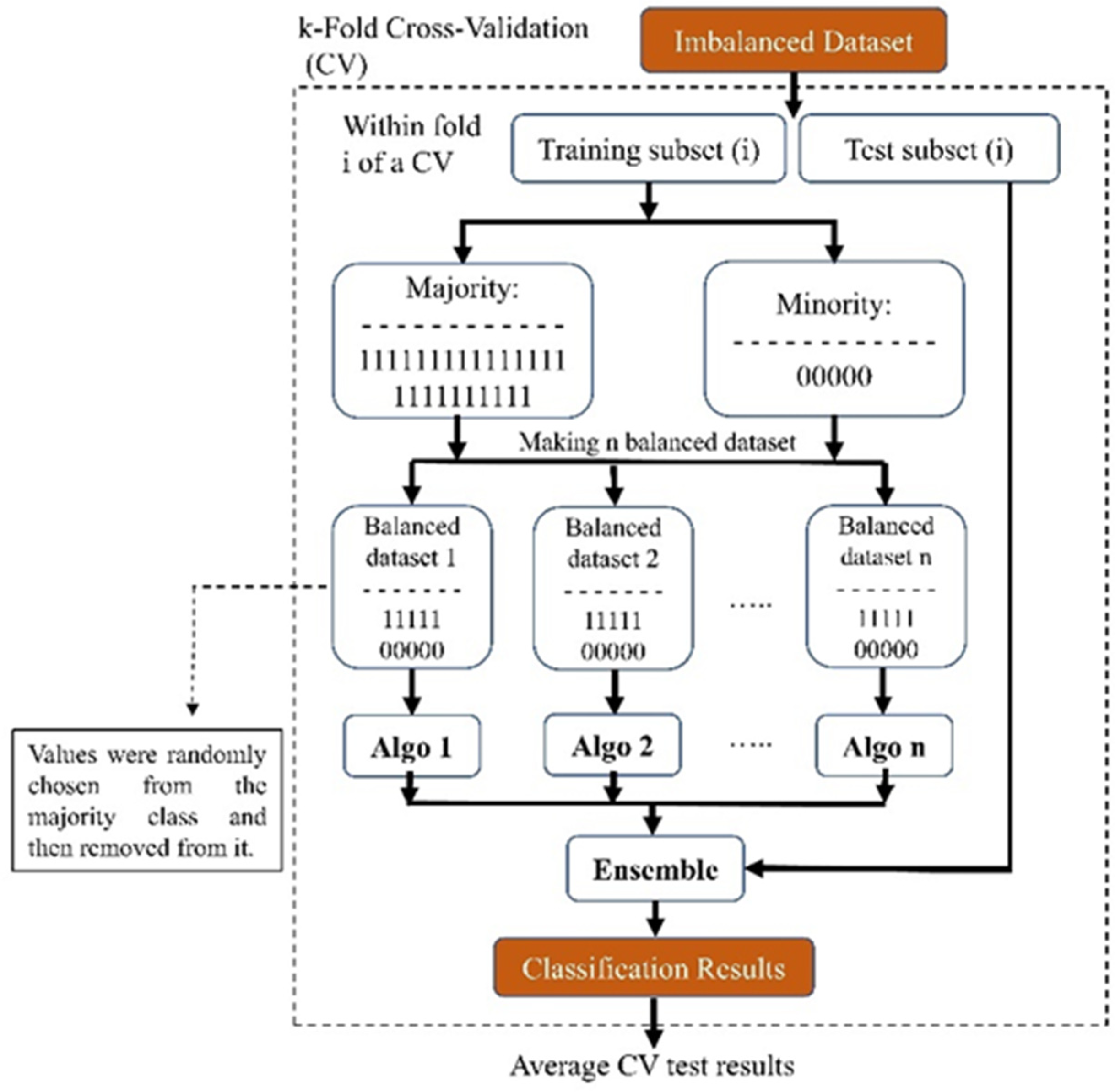 Medicina 60 00558 g006