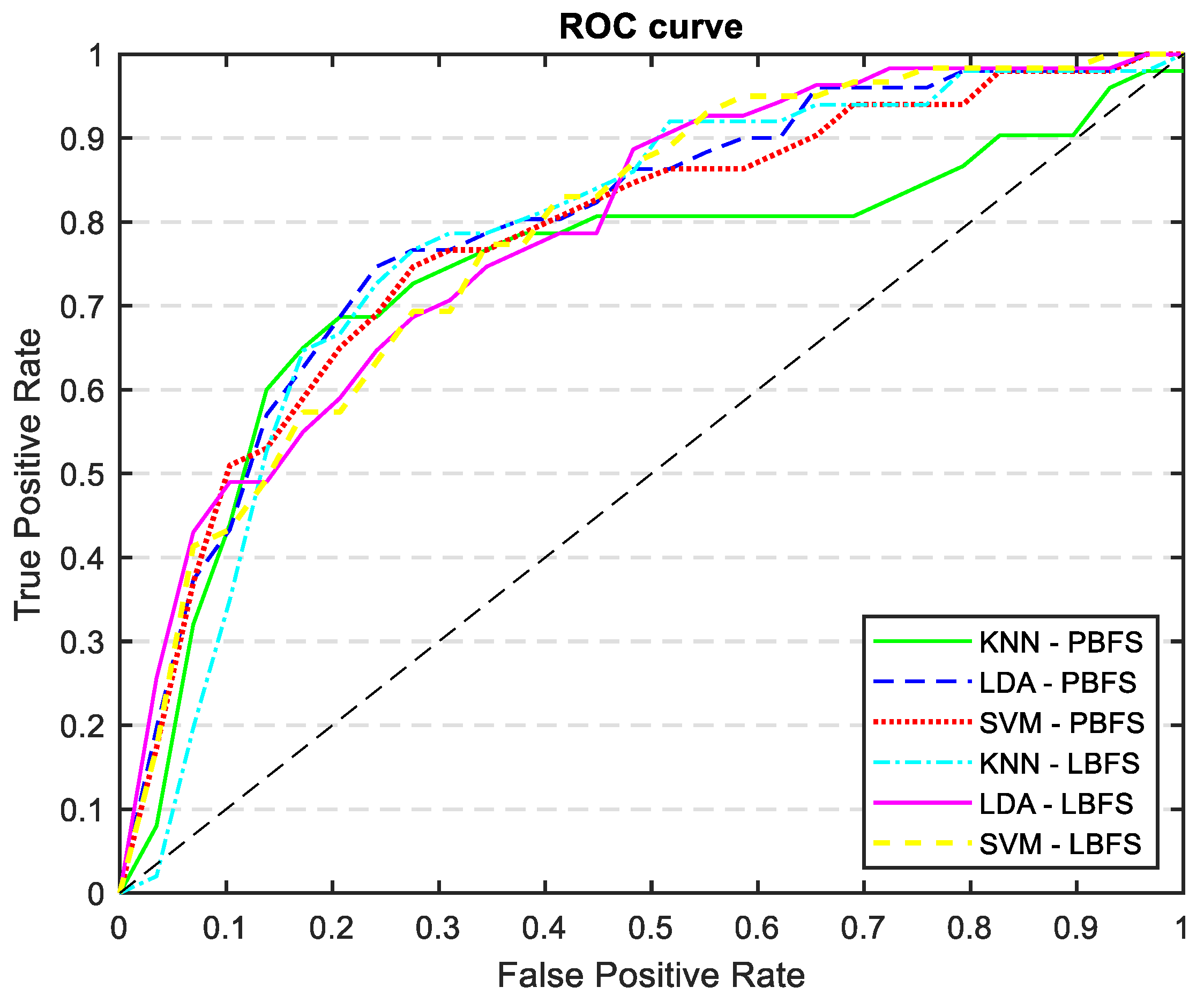 Medicina 60 00558 g011