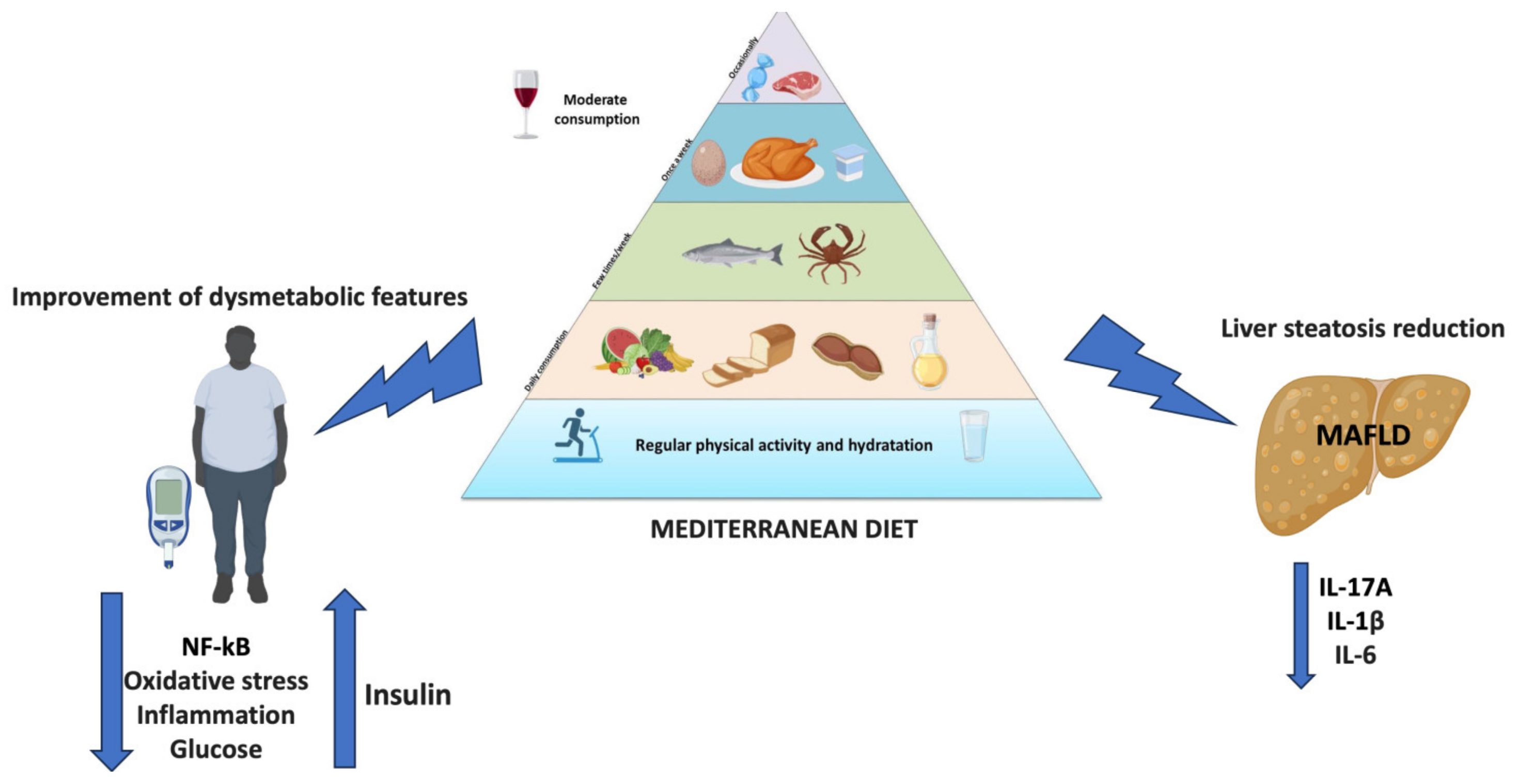 Medicina 60 00563 g002