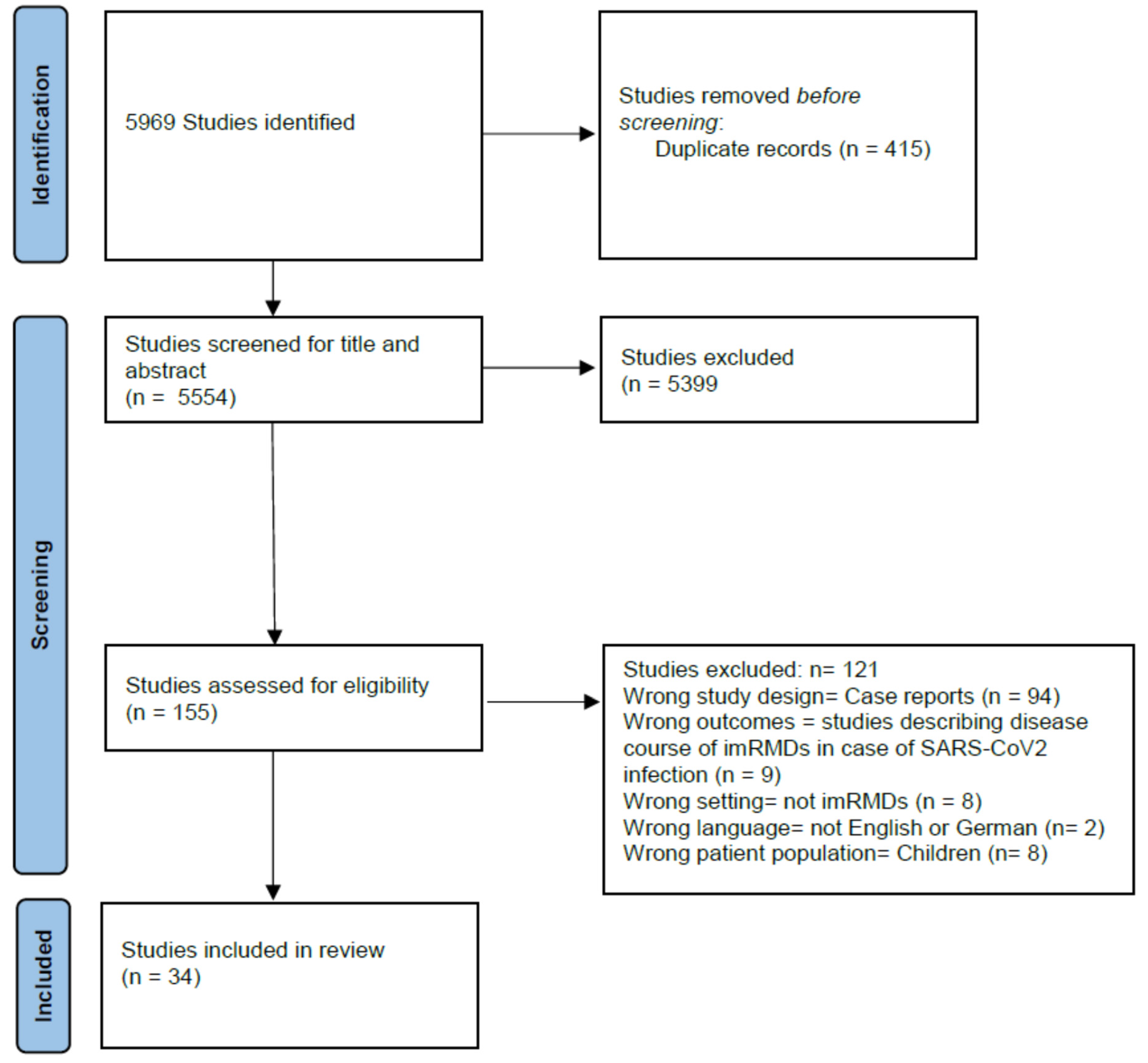 Medicina 60 00596 g001