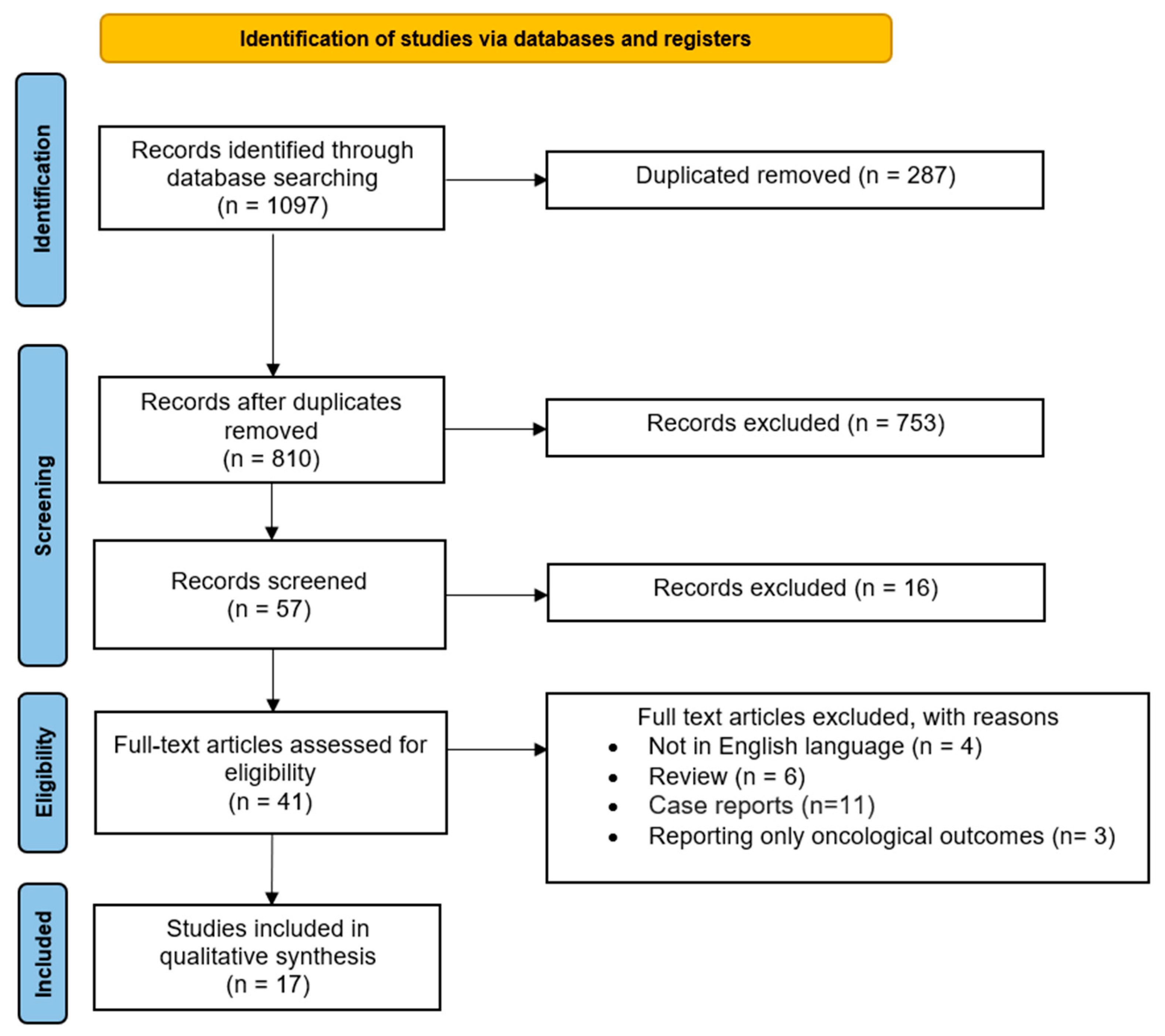 Medicina 60 00608 g001