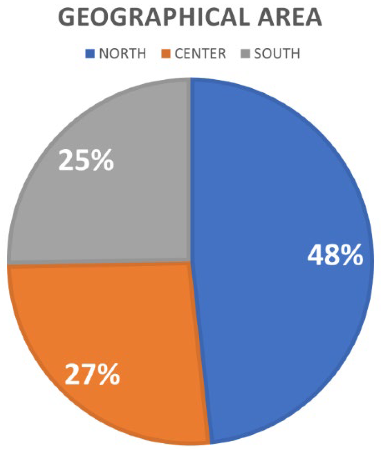 Medicina 60 00618 g002 Medicina 60 00618 g002