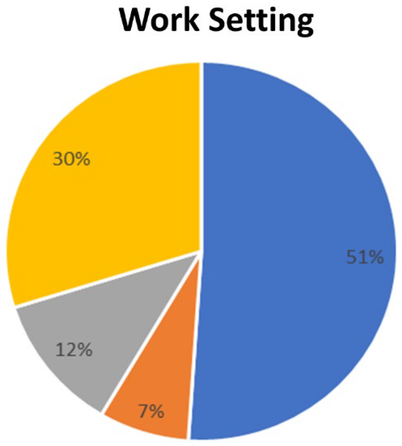 Medicina 60 00618 g003 Medicina 60 00618 g003