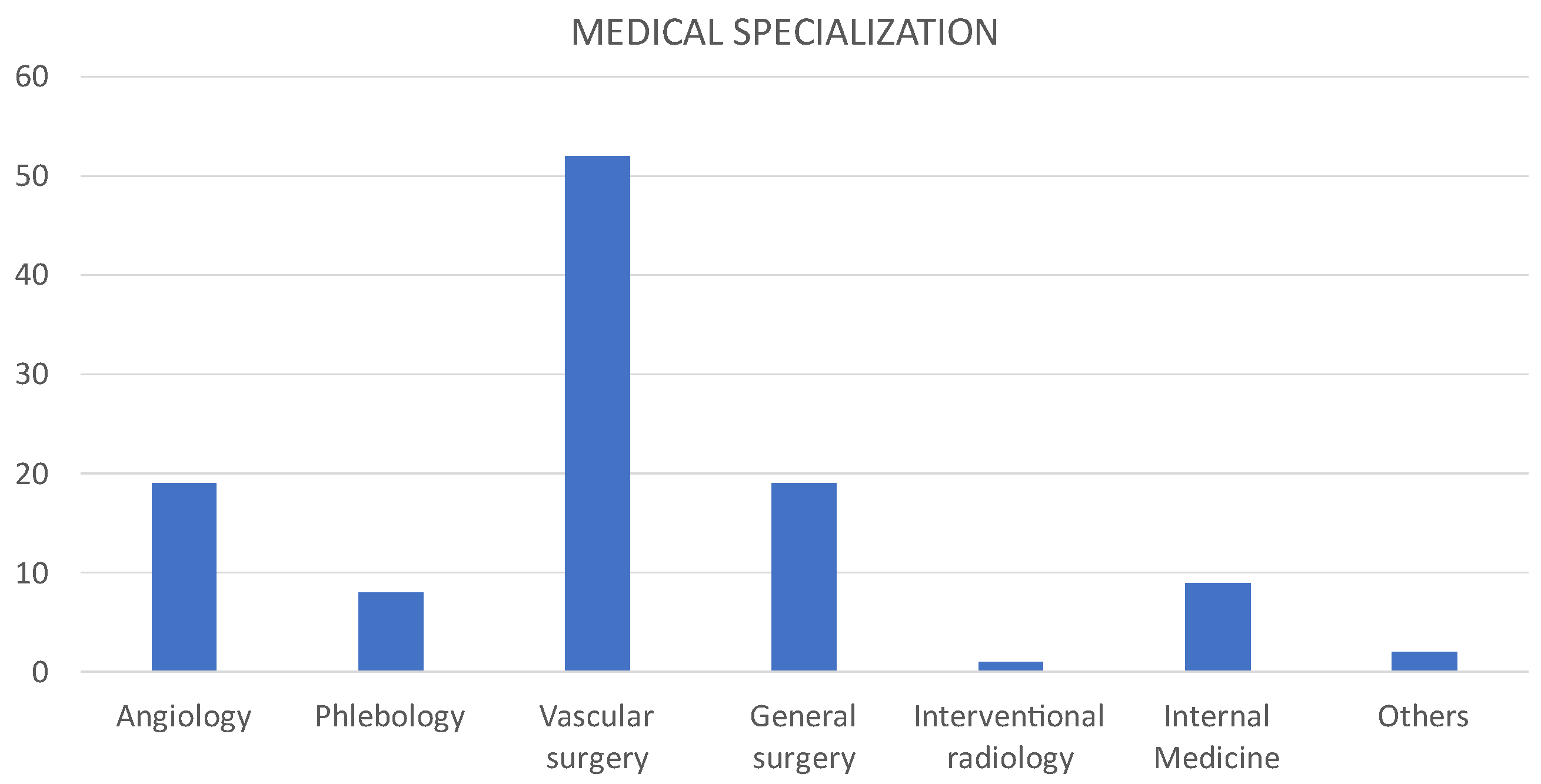 Medicina 60 00618 g005 Medicina 60 00618 g005
