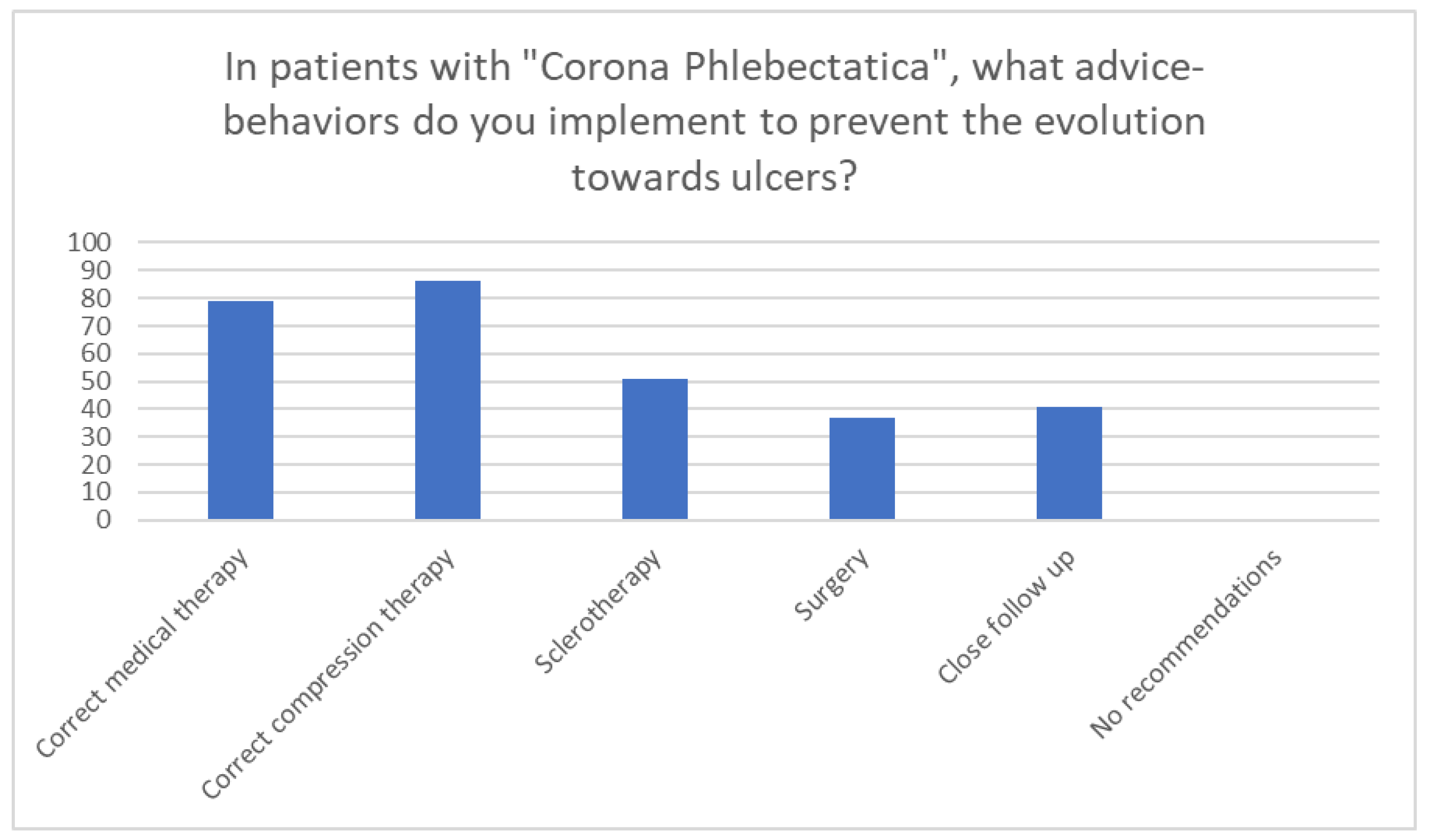 Medicina 60 00618 g007 Medicina 60 00618 g007