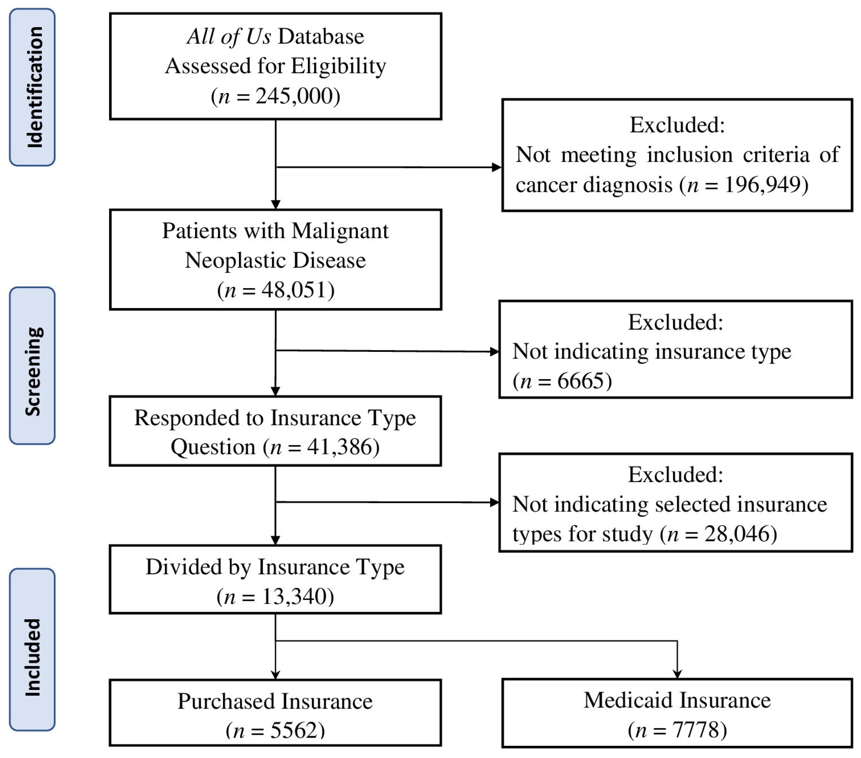 Medicina 60 00623 g001