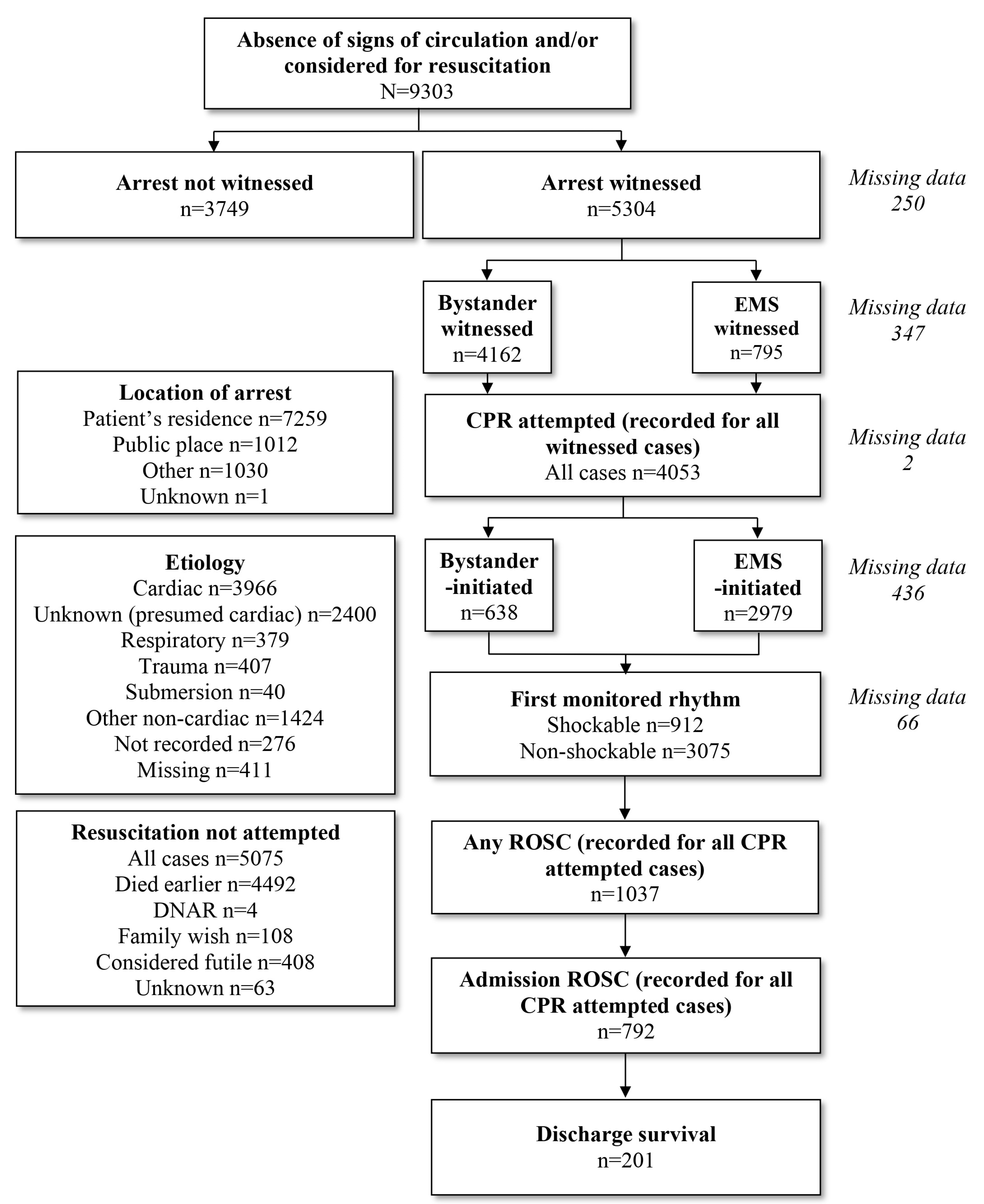 Medicina 60 00624 g001 Medicina 60 00624 g001