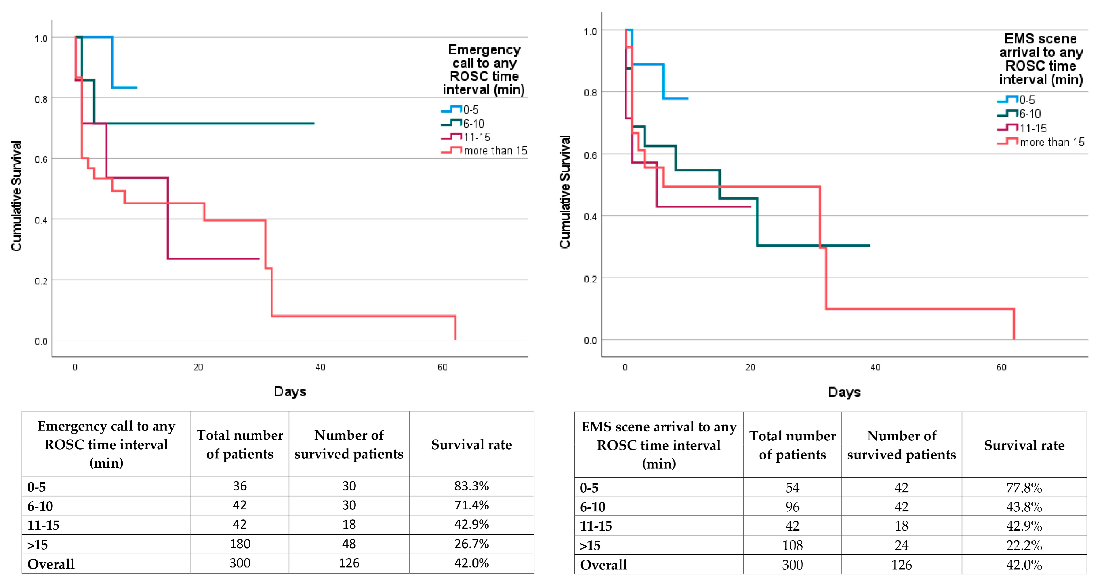 Medicina 60 00624 g004 Medicina 60 00624 g004
