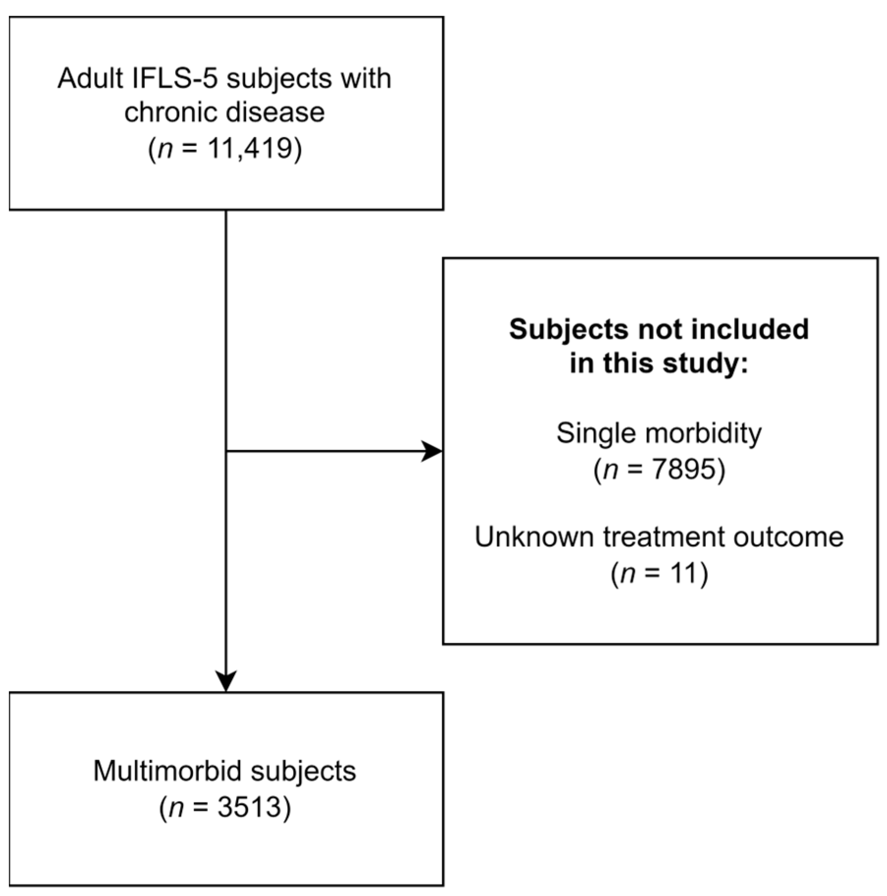 Medicina 60 00634 g001 Medicina 60 00634 g001