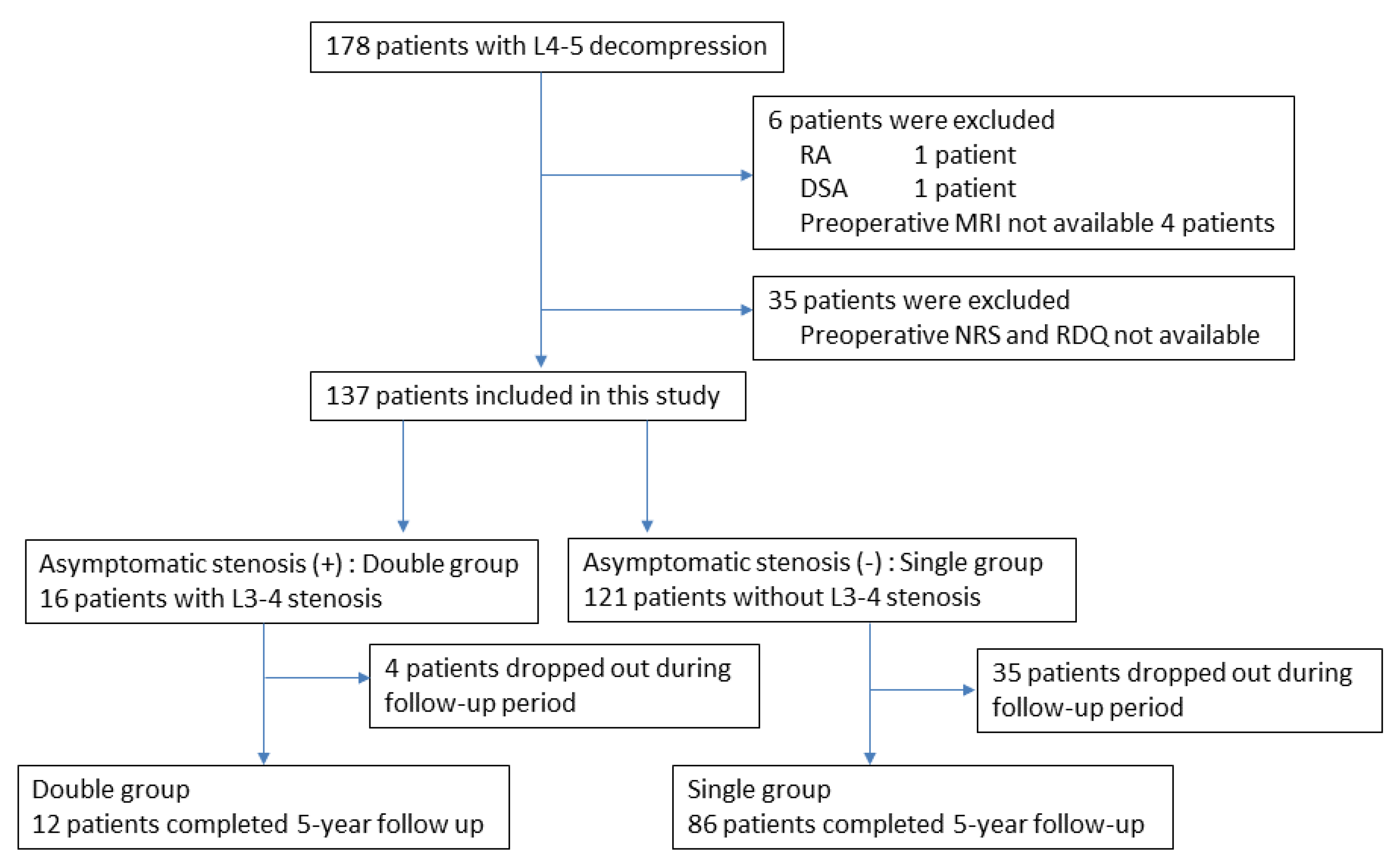 Medicina 60 00636 g001