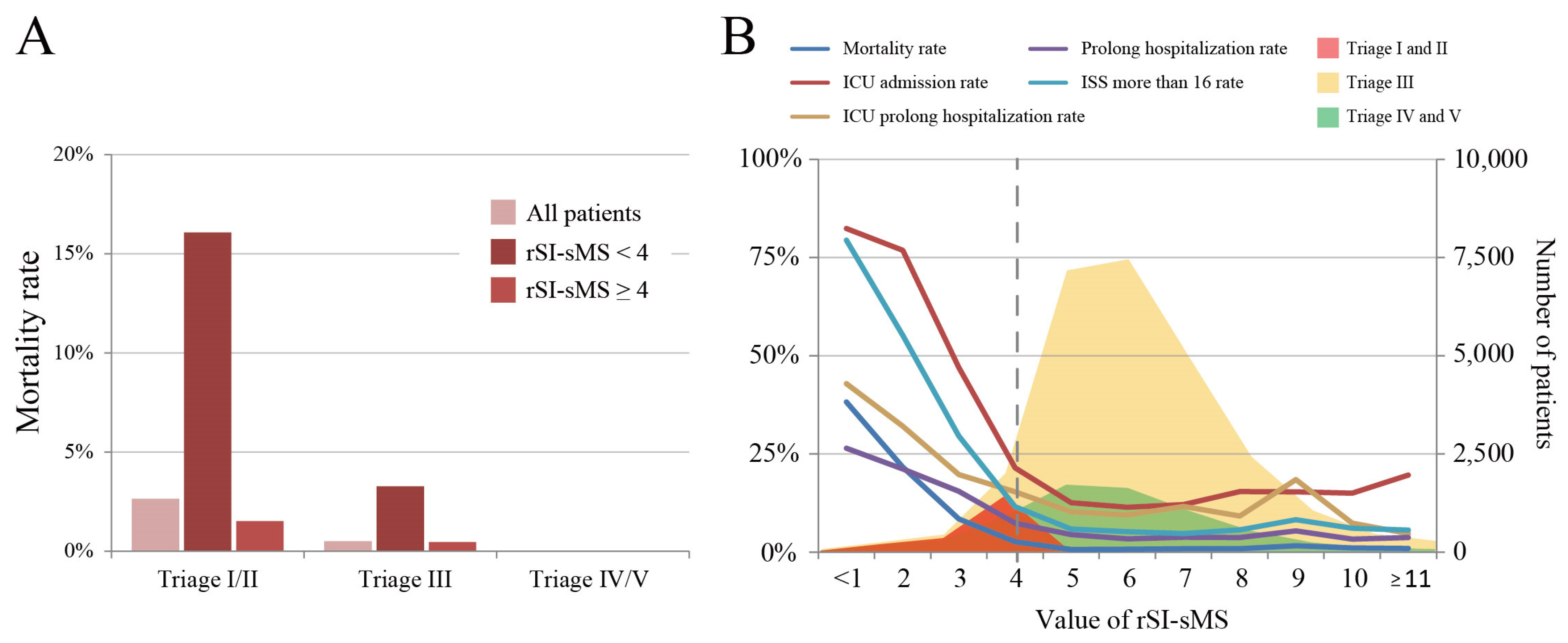 Medicina 60 00647 g003