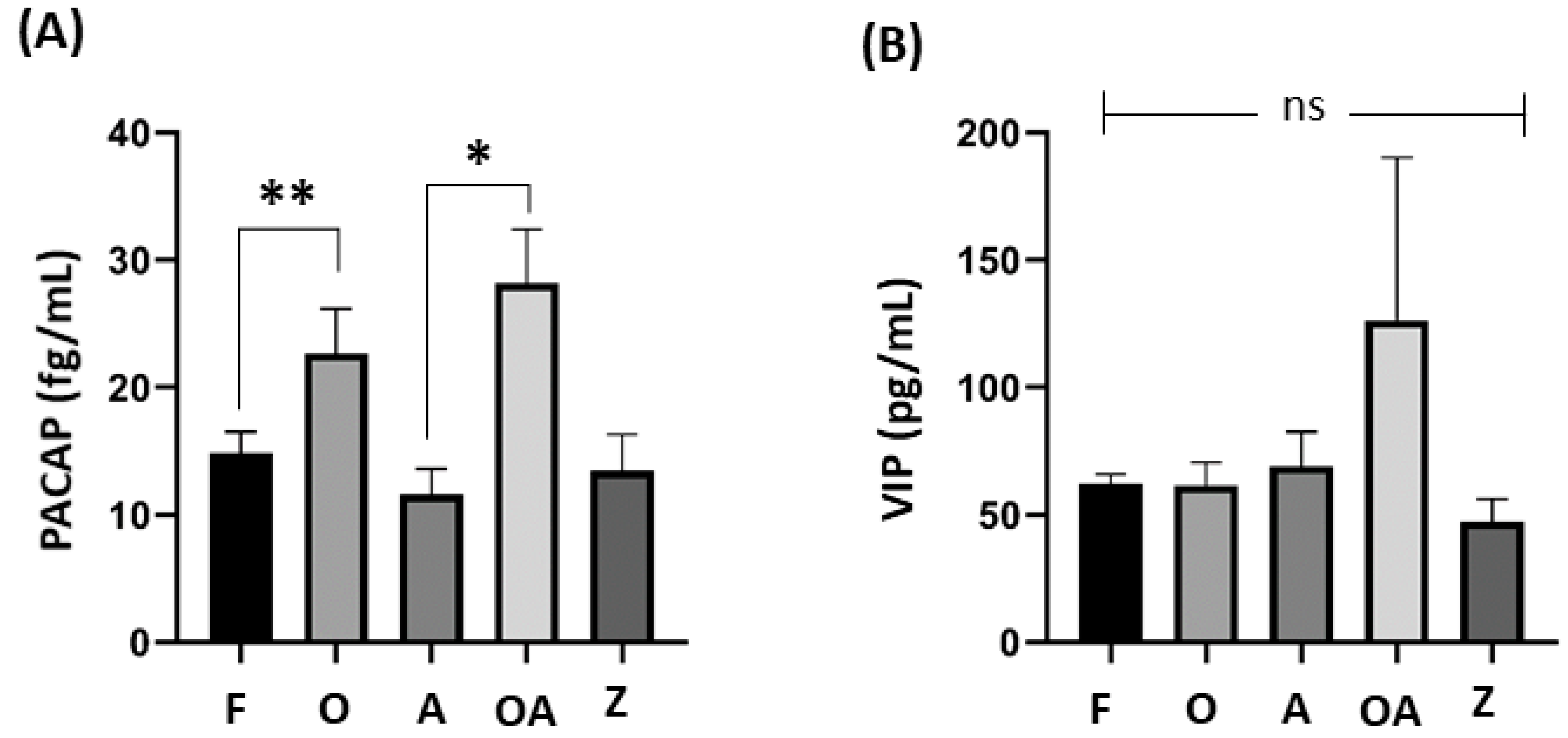 Medicina 60 00652 g003 Medicina 60 00652 g003