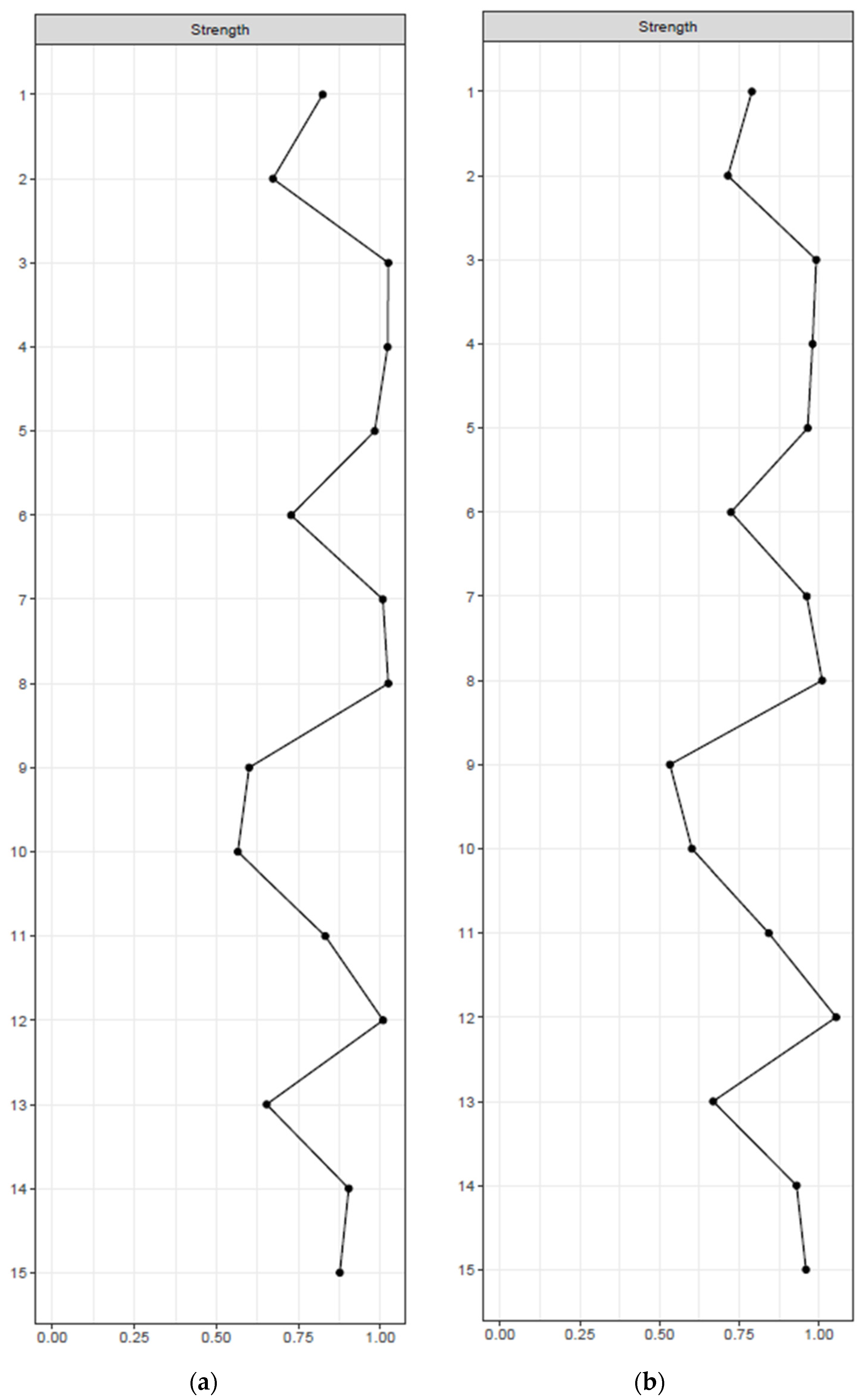 Medicina 60 00687 g003