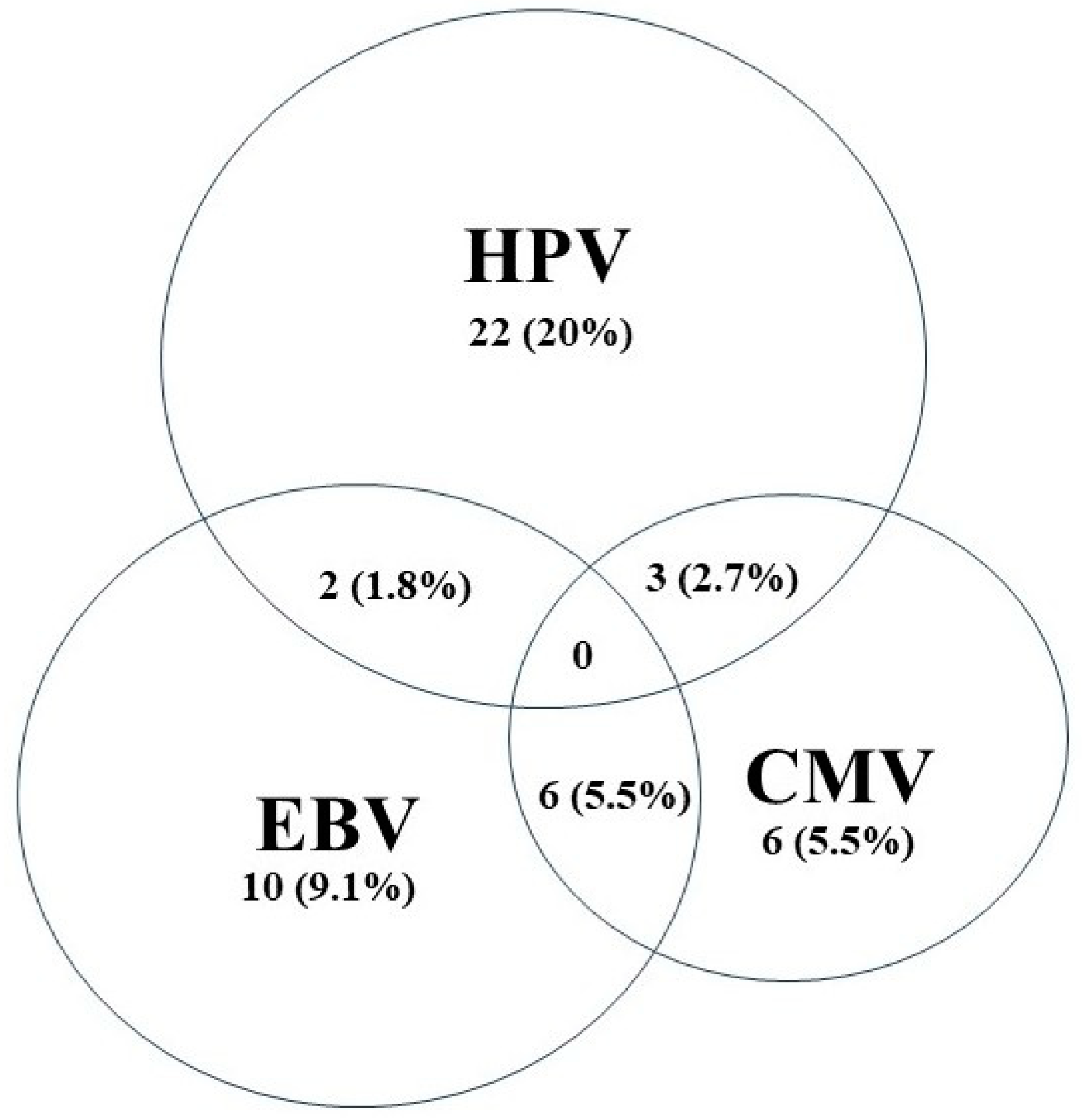 Medicina 60 00699 g001 Medicina 60 00699 g001