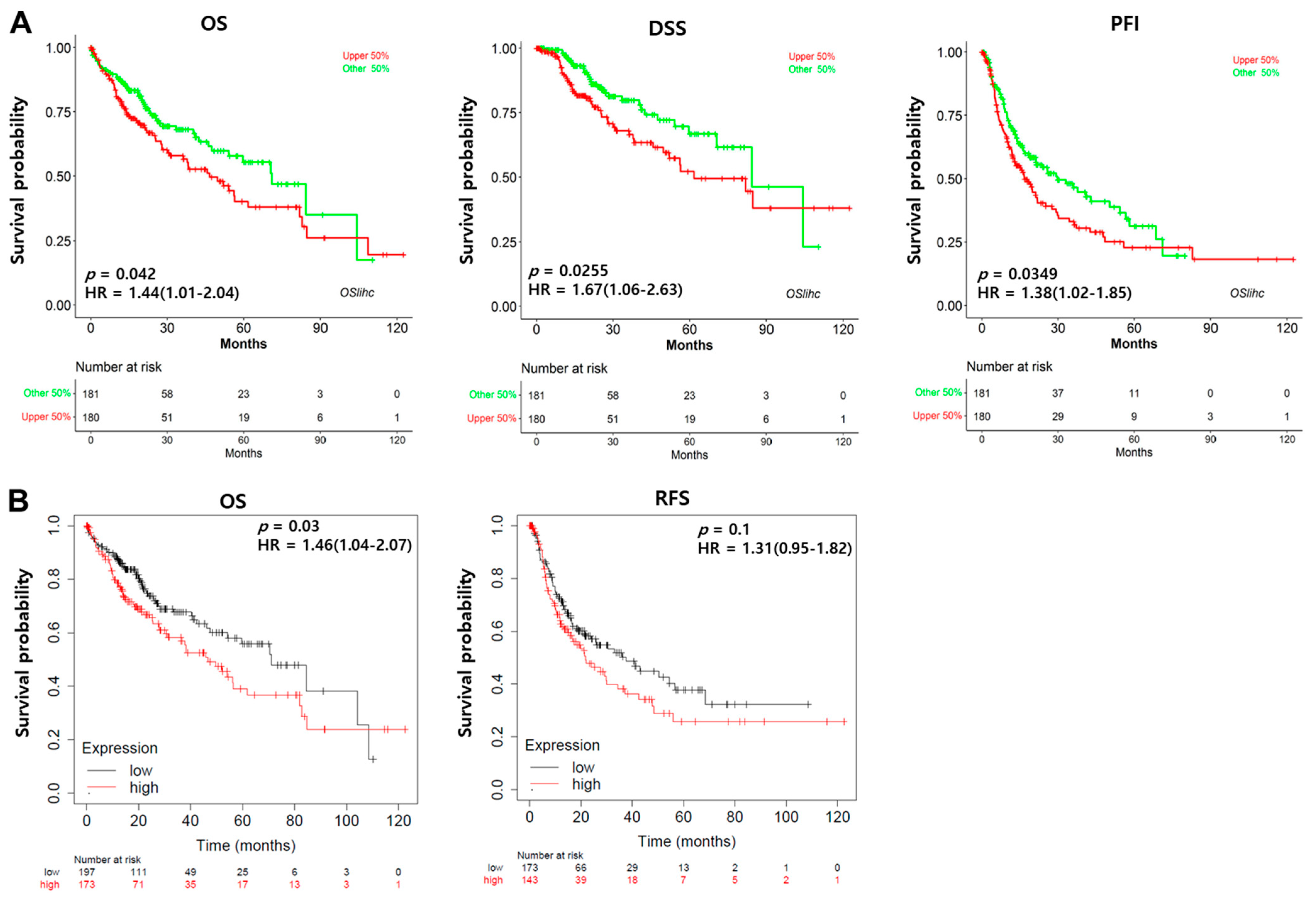Medicina 60 00716 g002 Medicina 60 00716 g002