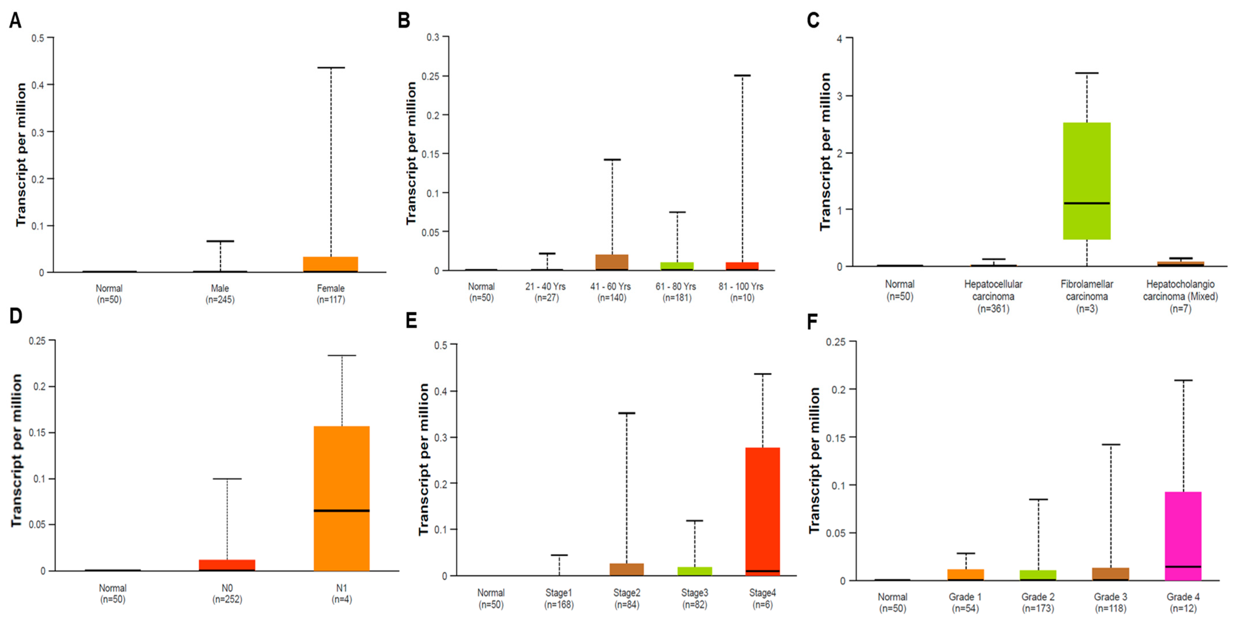 Medicina 60 00716 g003 Medicina 60 00716 g003