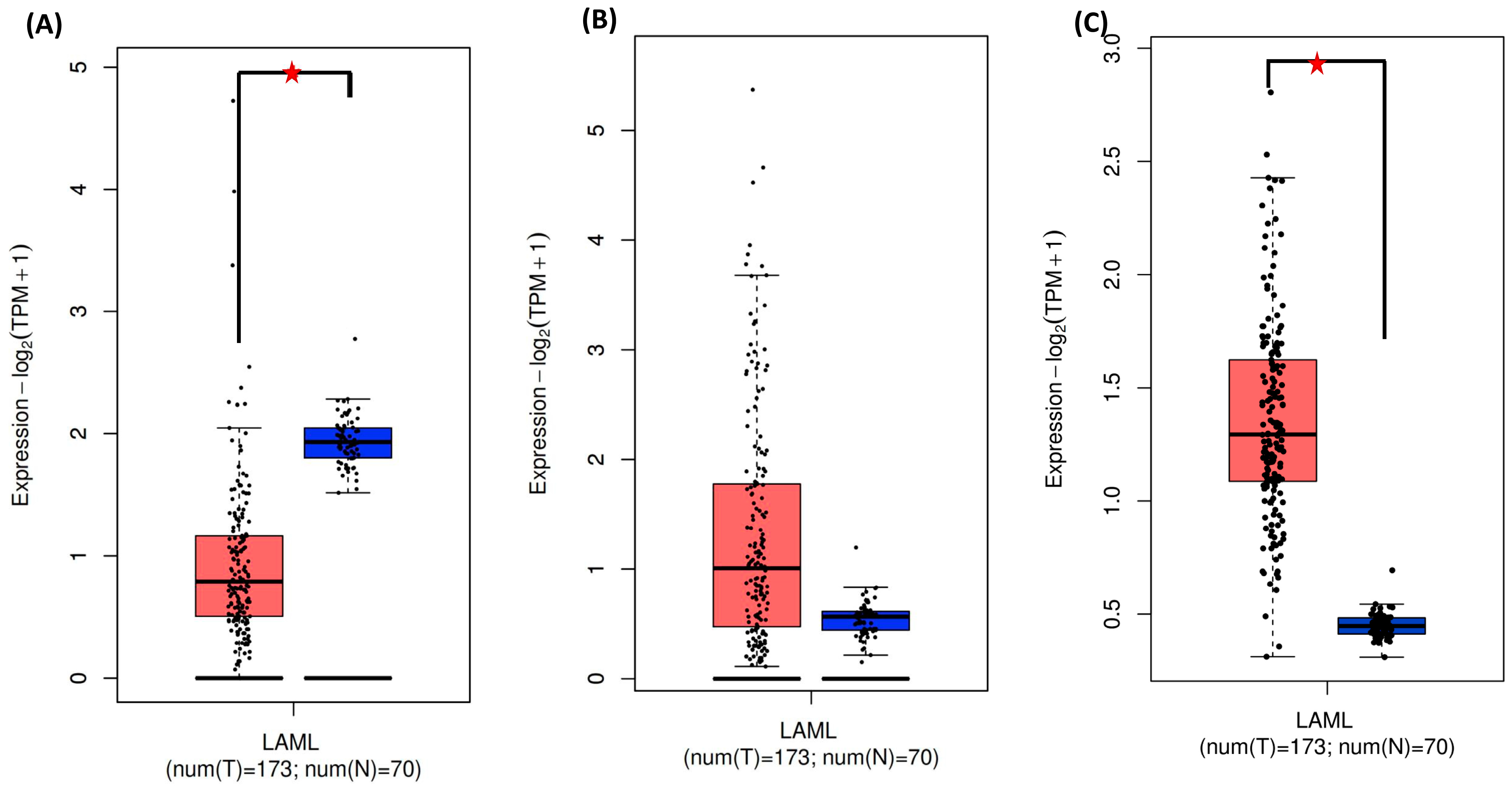 Medicina 60 00721 g001