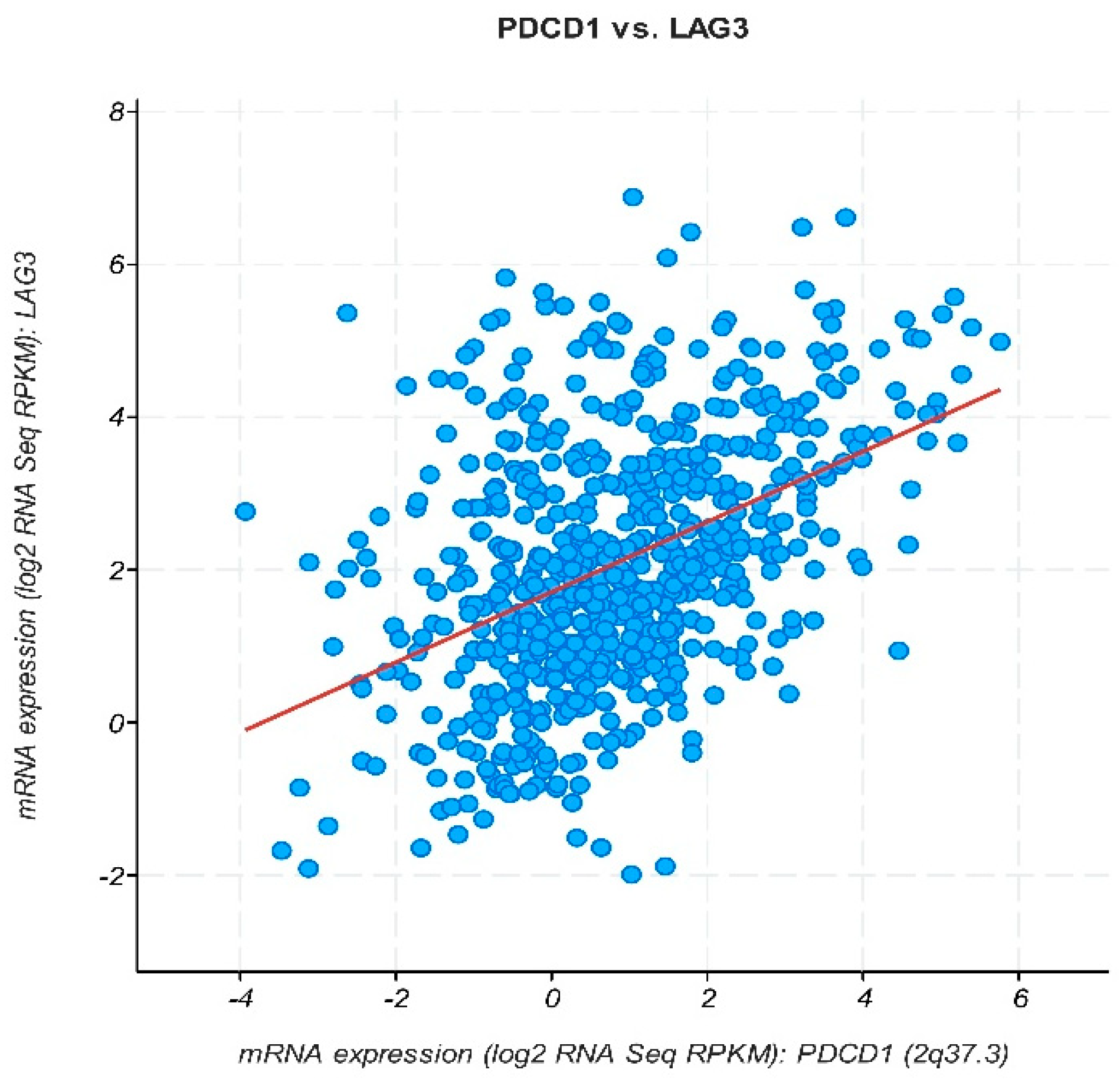 Medicina 60 00721 g003