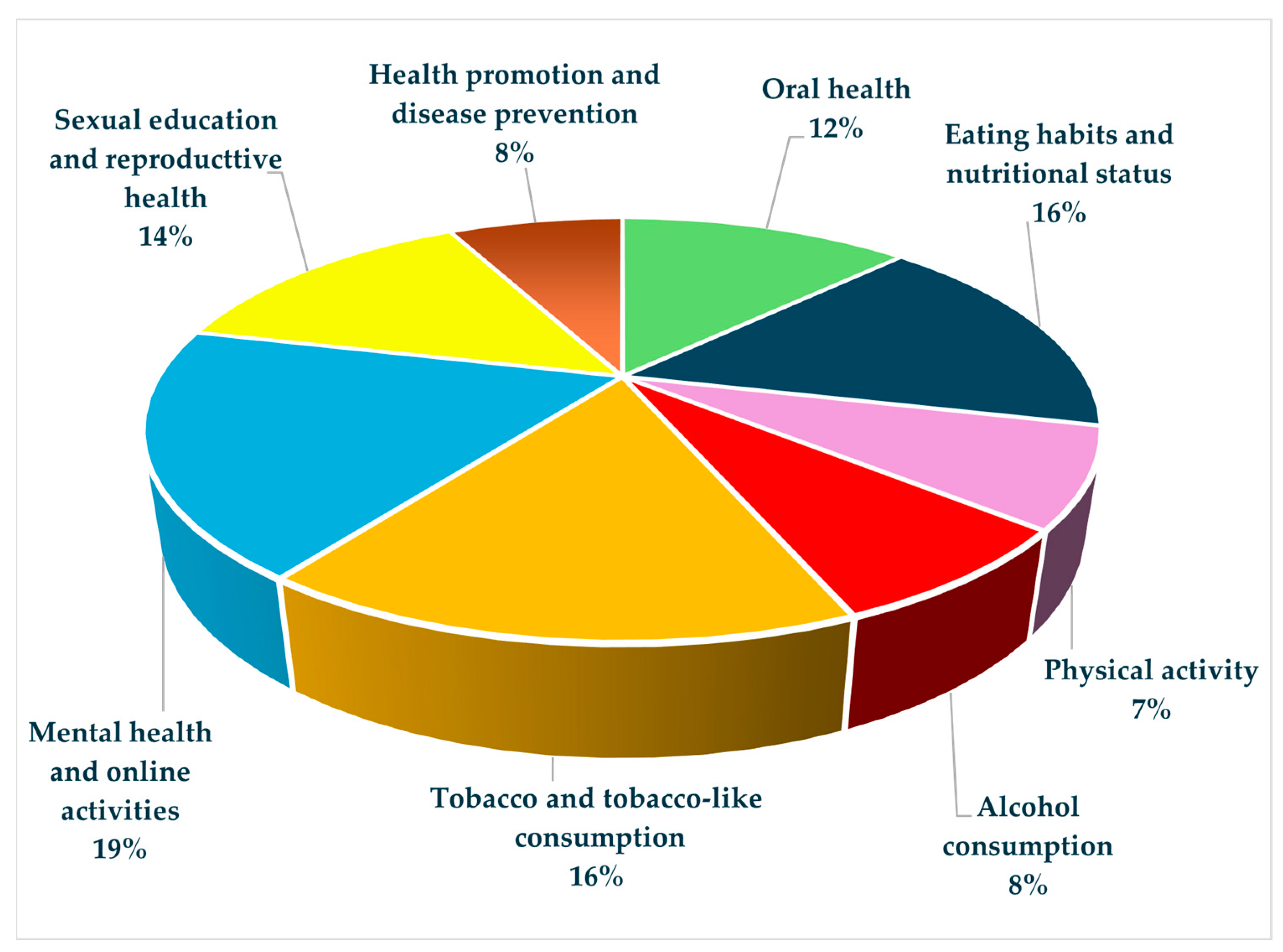 Medicina 60 00725 g002