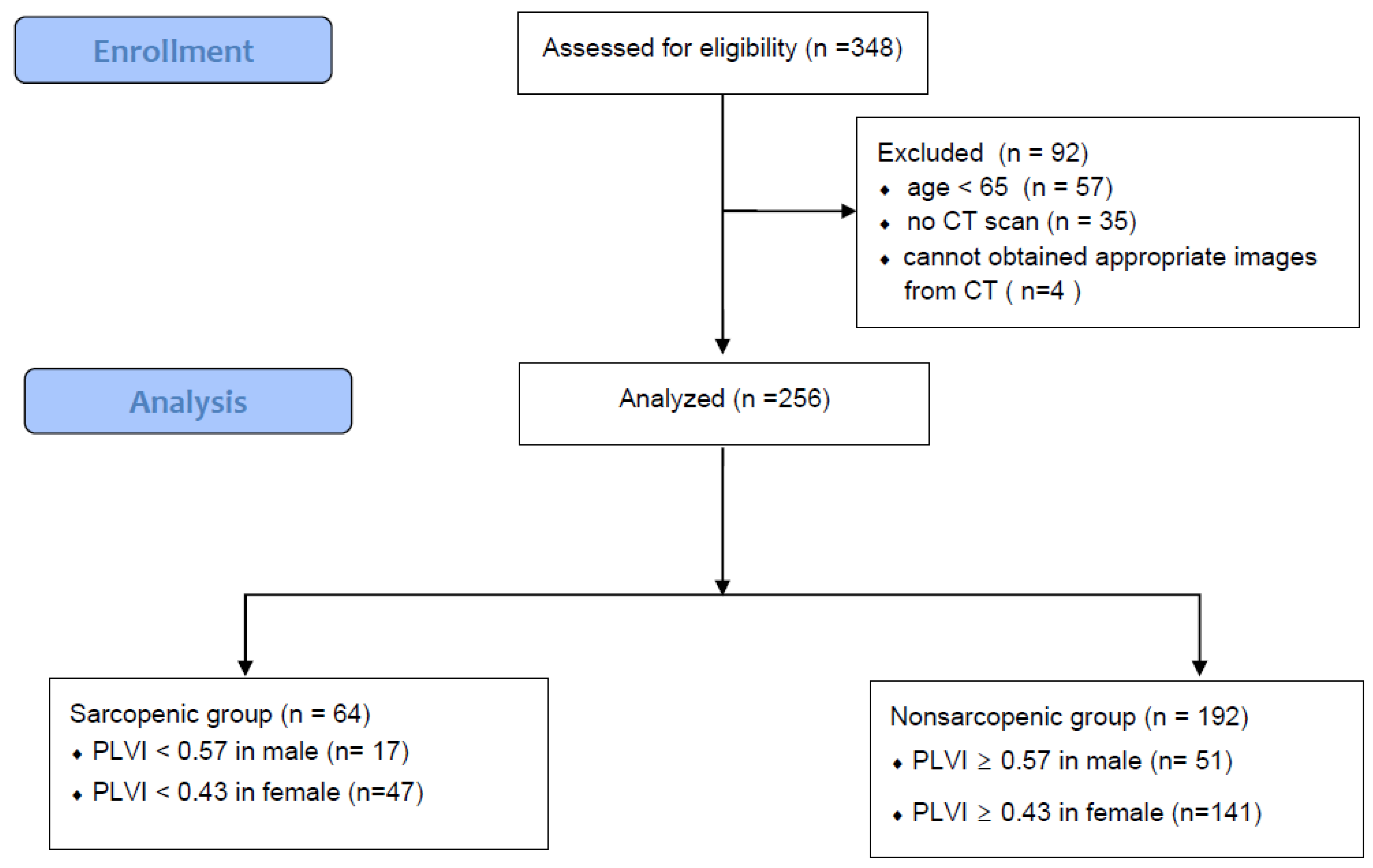 Medicina 60 00745 g001