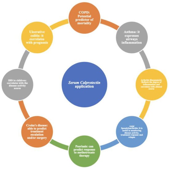 Medicina 60 00762 g001