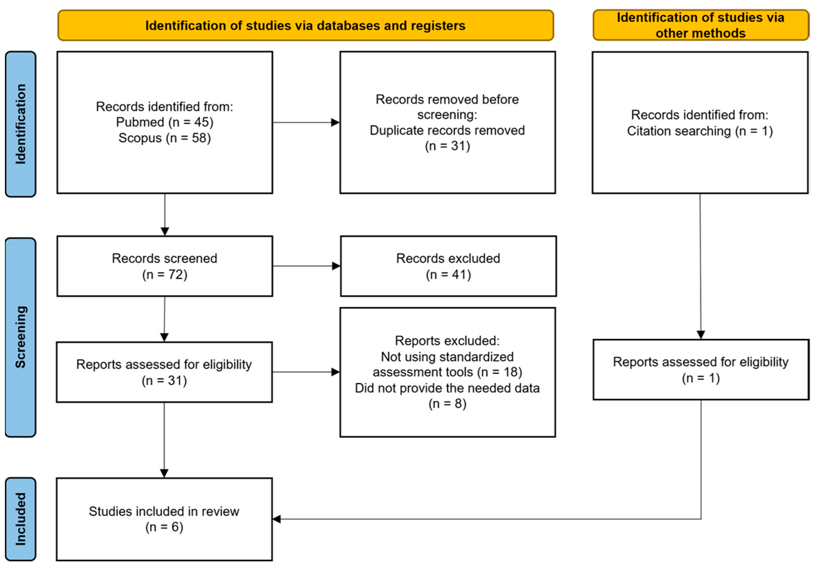 Medicina 60 00764 g001