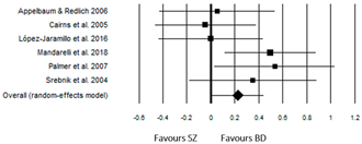 Medicina 60 00764 i002
