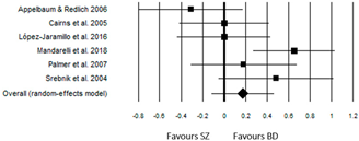 Medicina 60 00764 i003