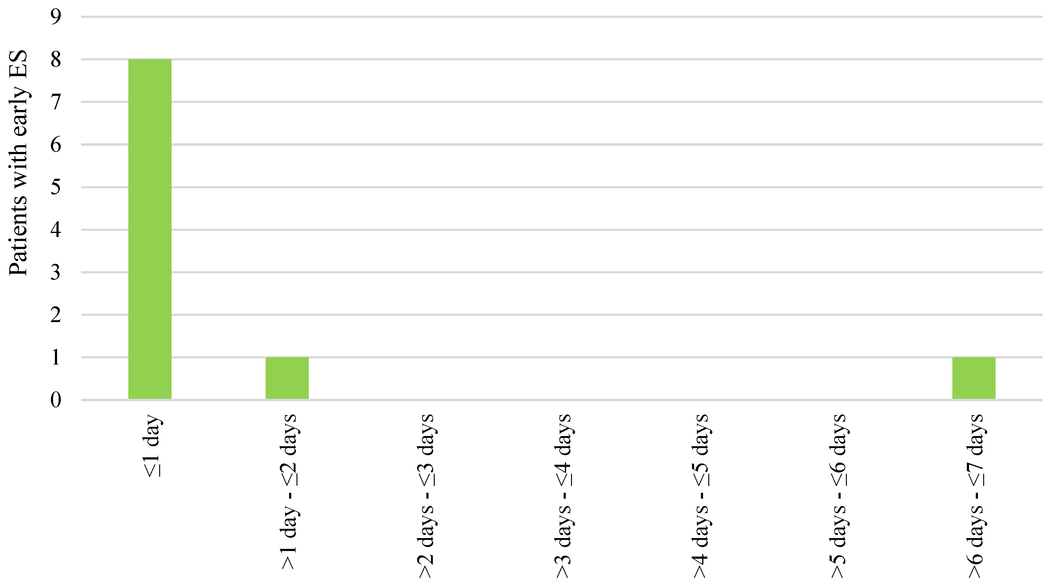 Medicina 60 00768 g001