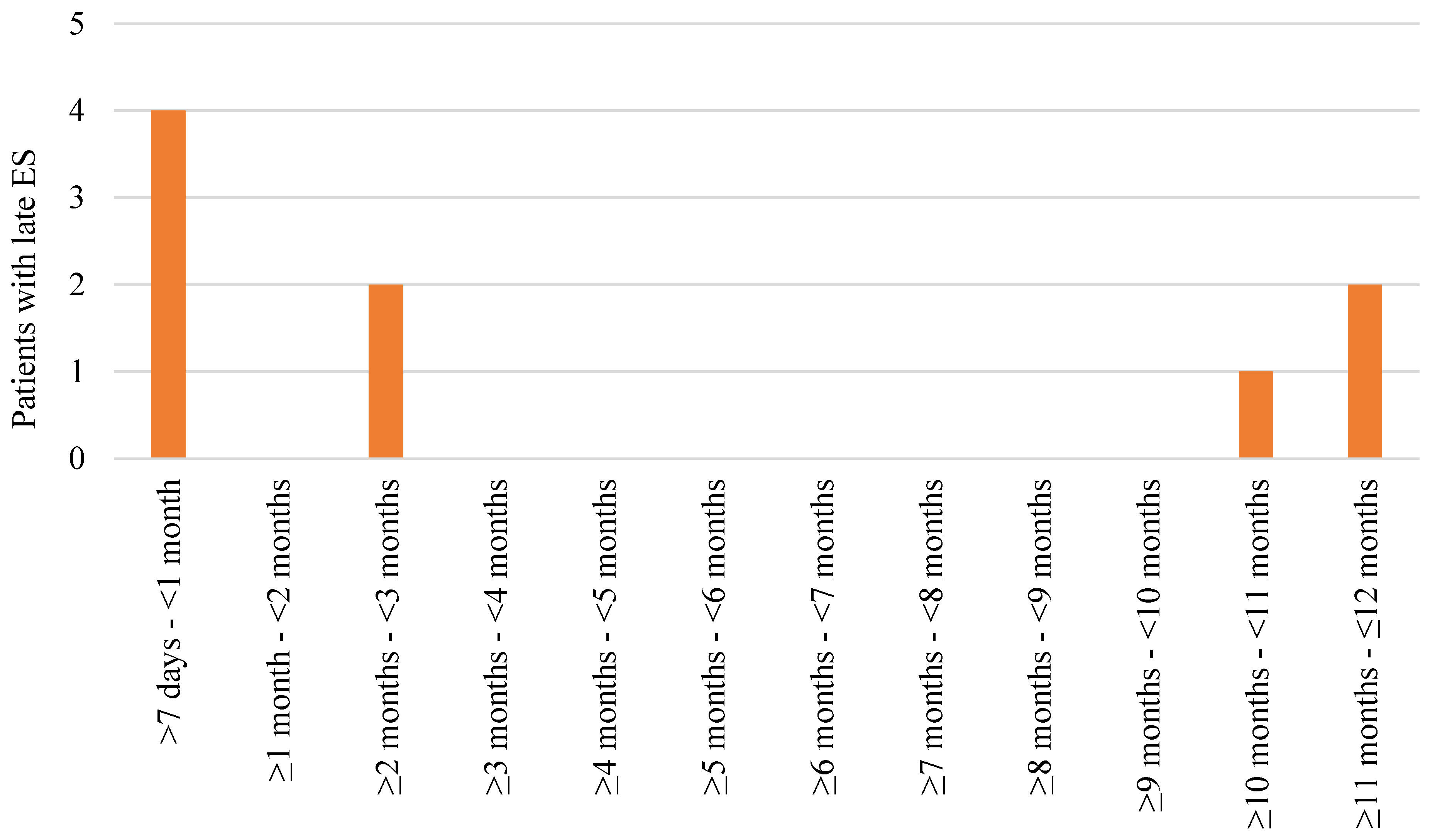 Medicina 60 00768 g002