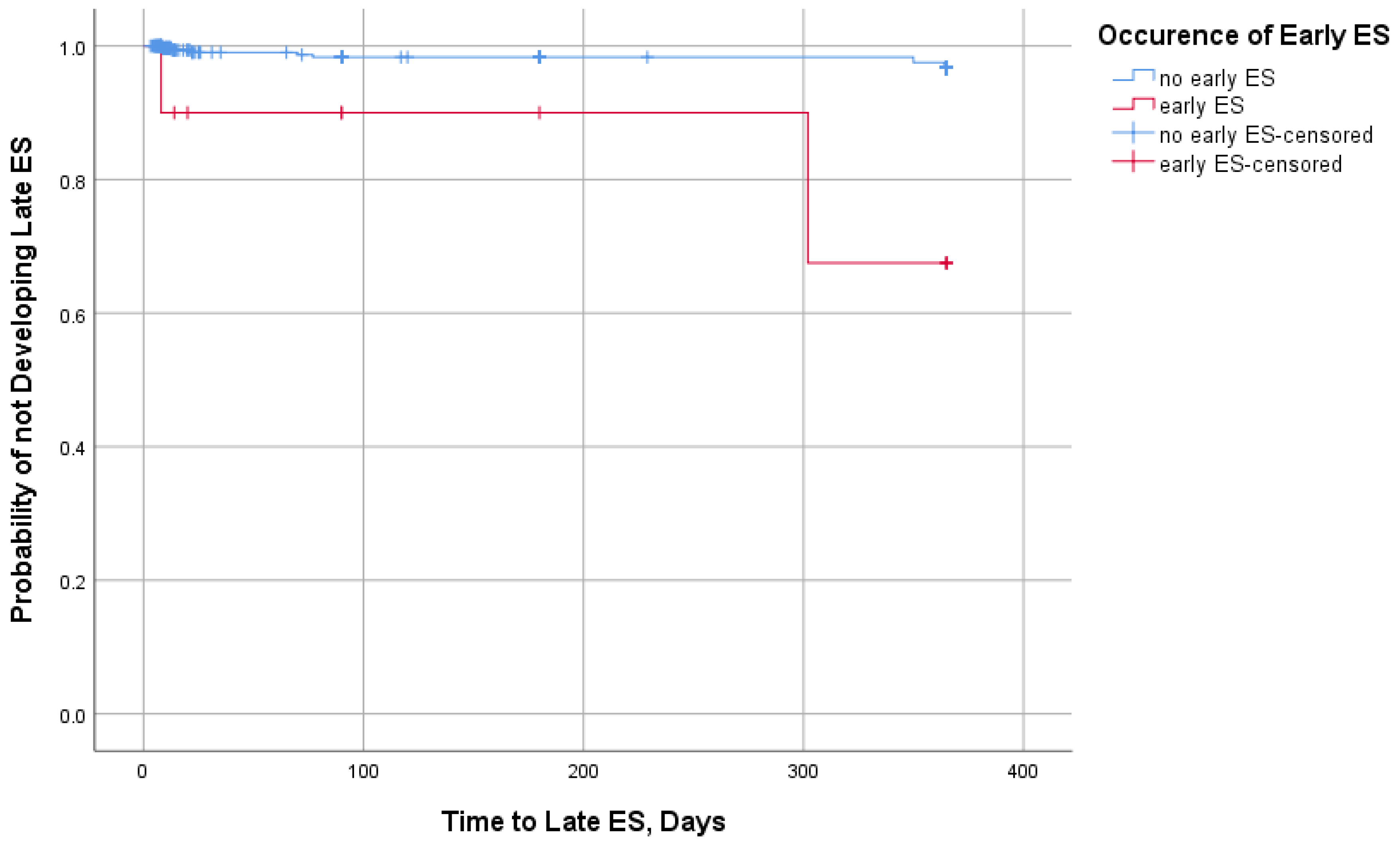 Medicina 60 00768 g003