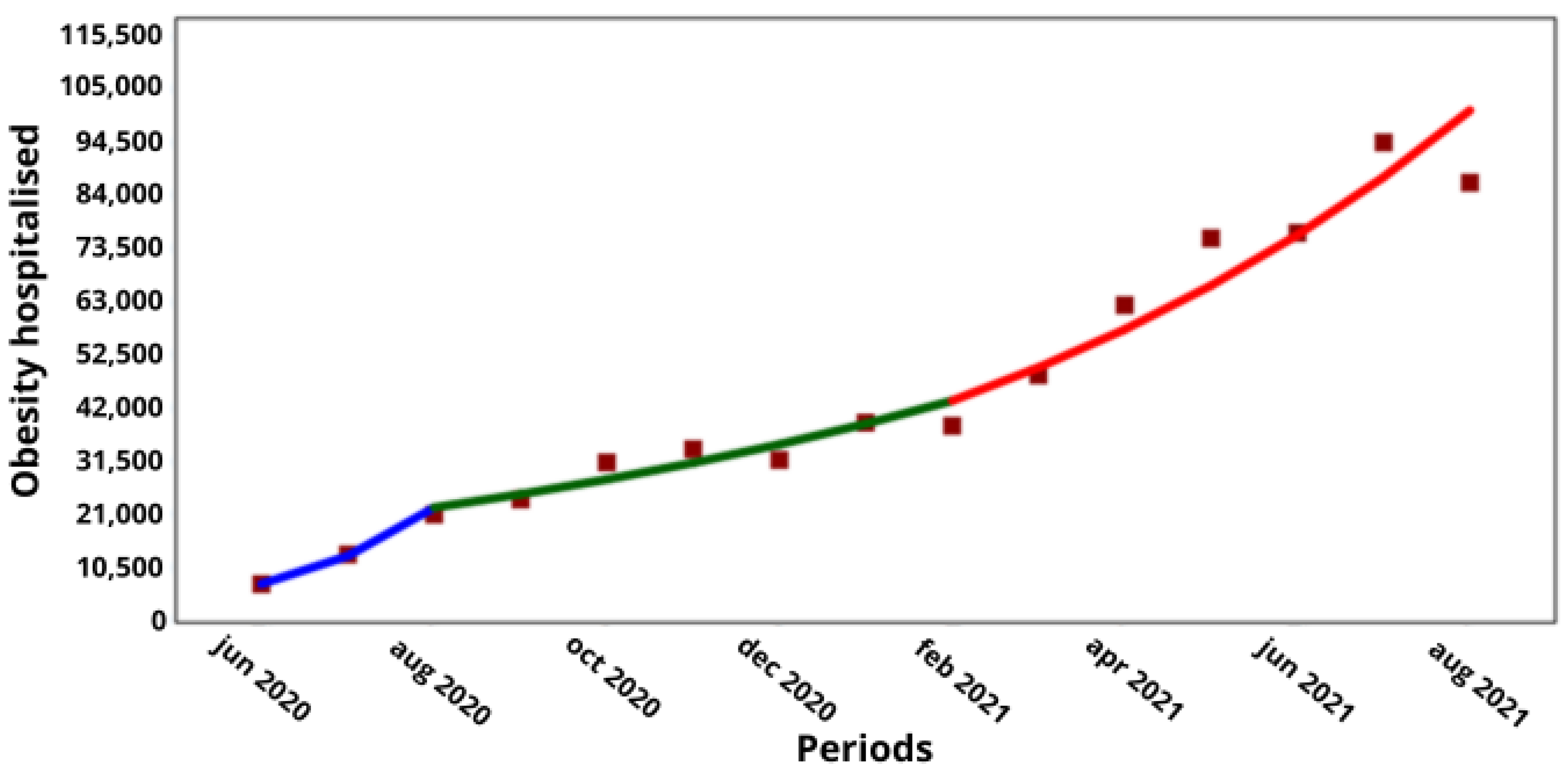 Medicina 60 00770 g001