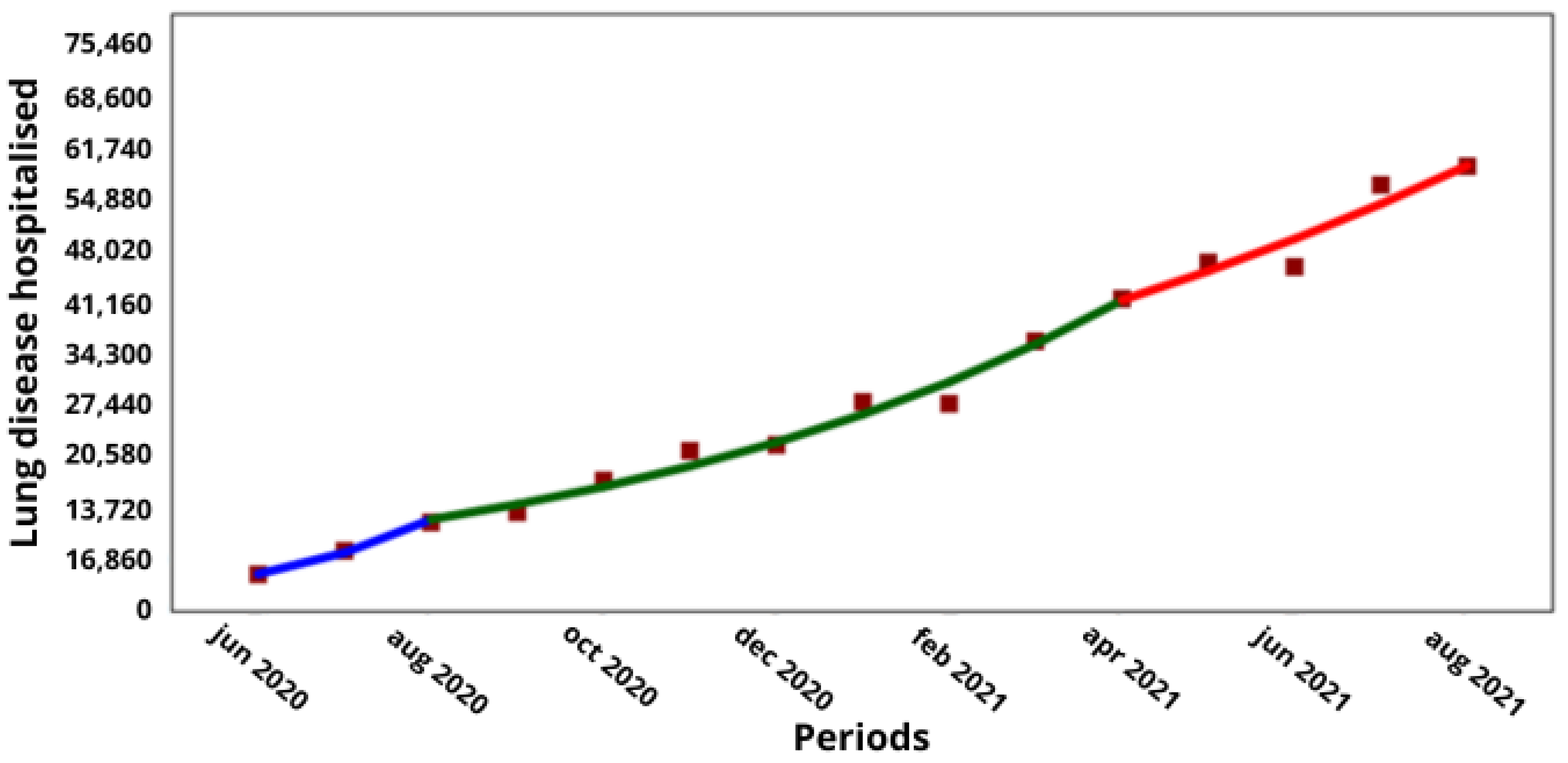 Medicina 60 00770 g002
