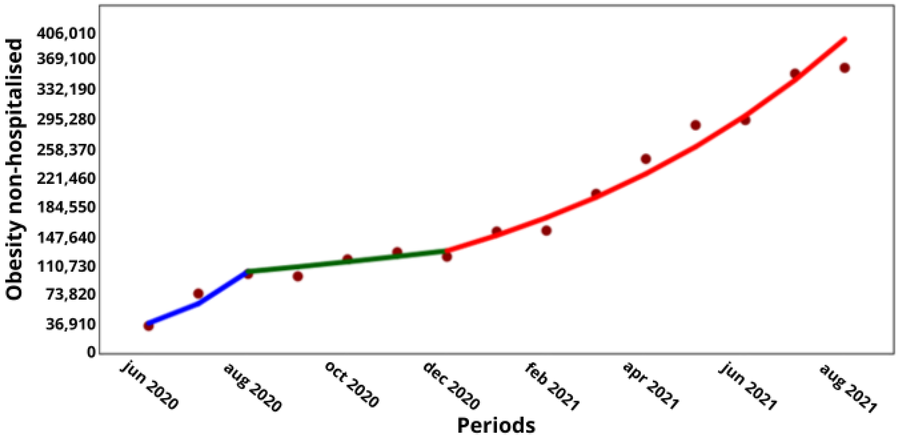 Medicina 60 00770 g003